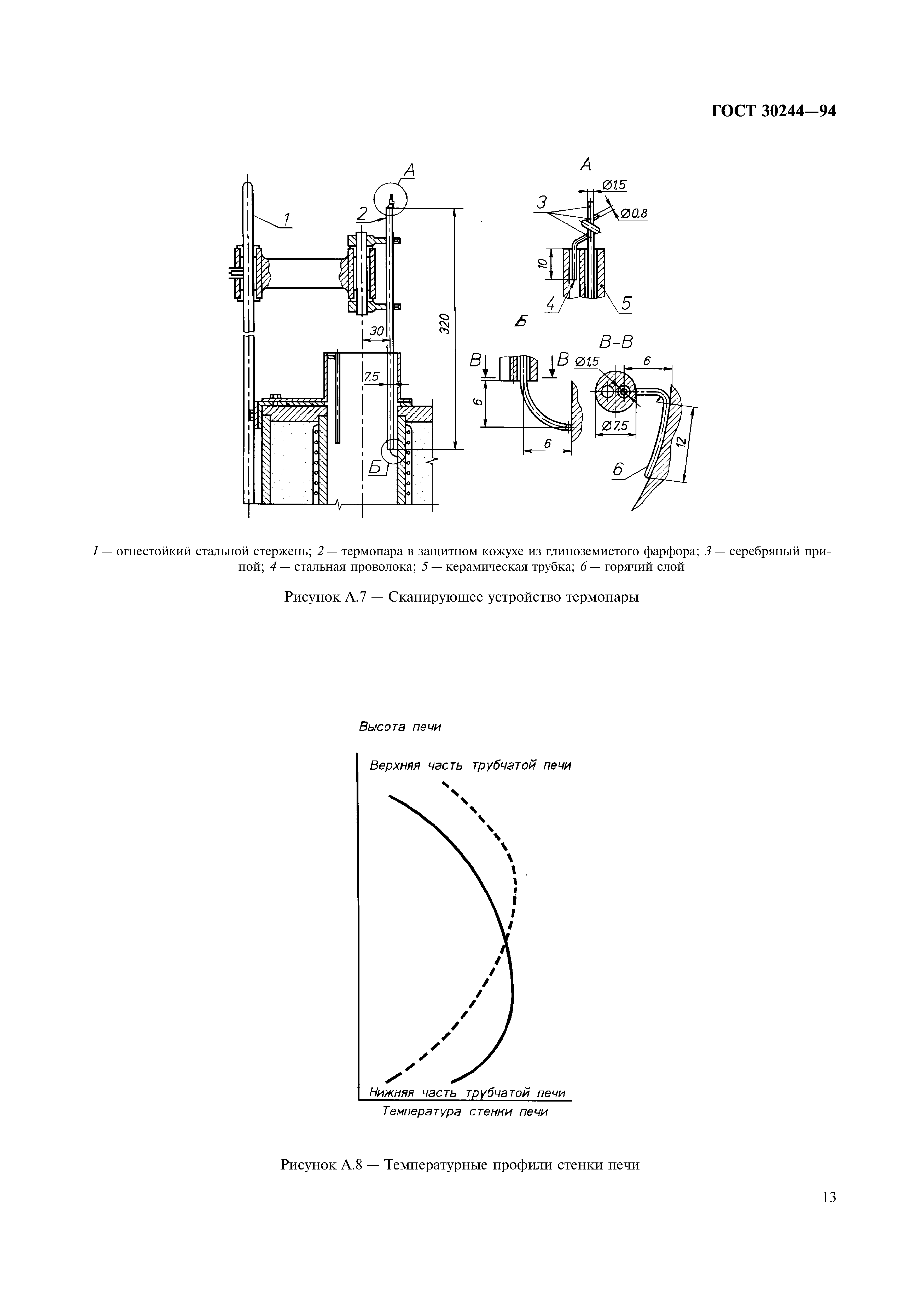 ГОСТ 30244-94