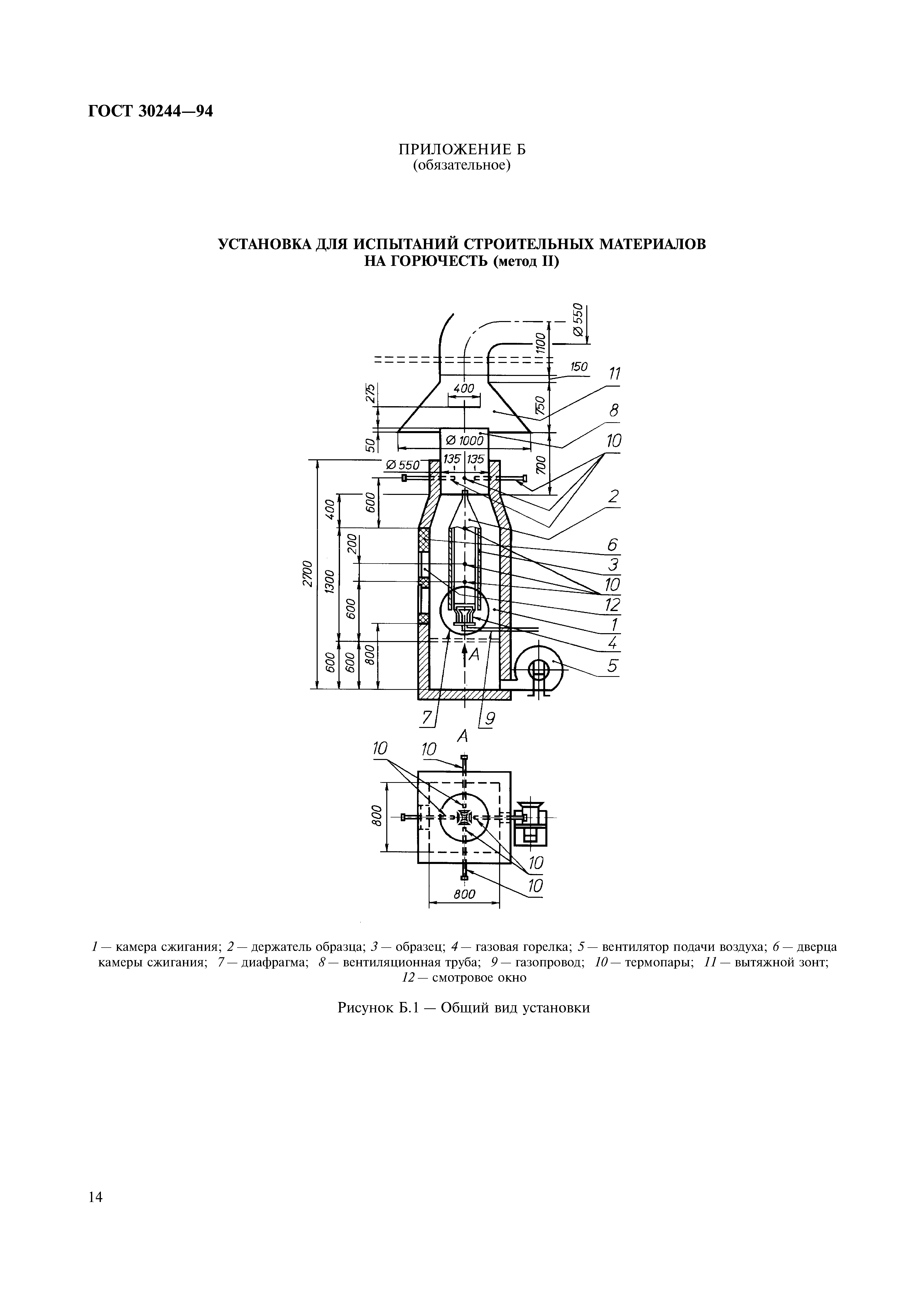 ГОСТ 30244-94