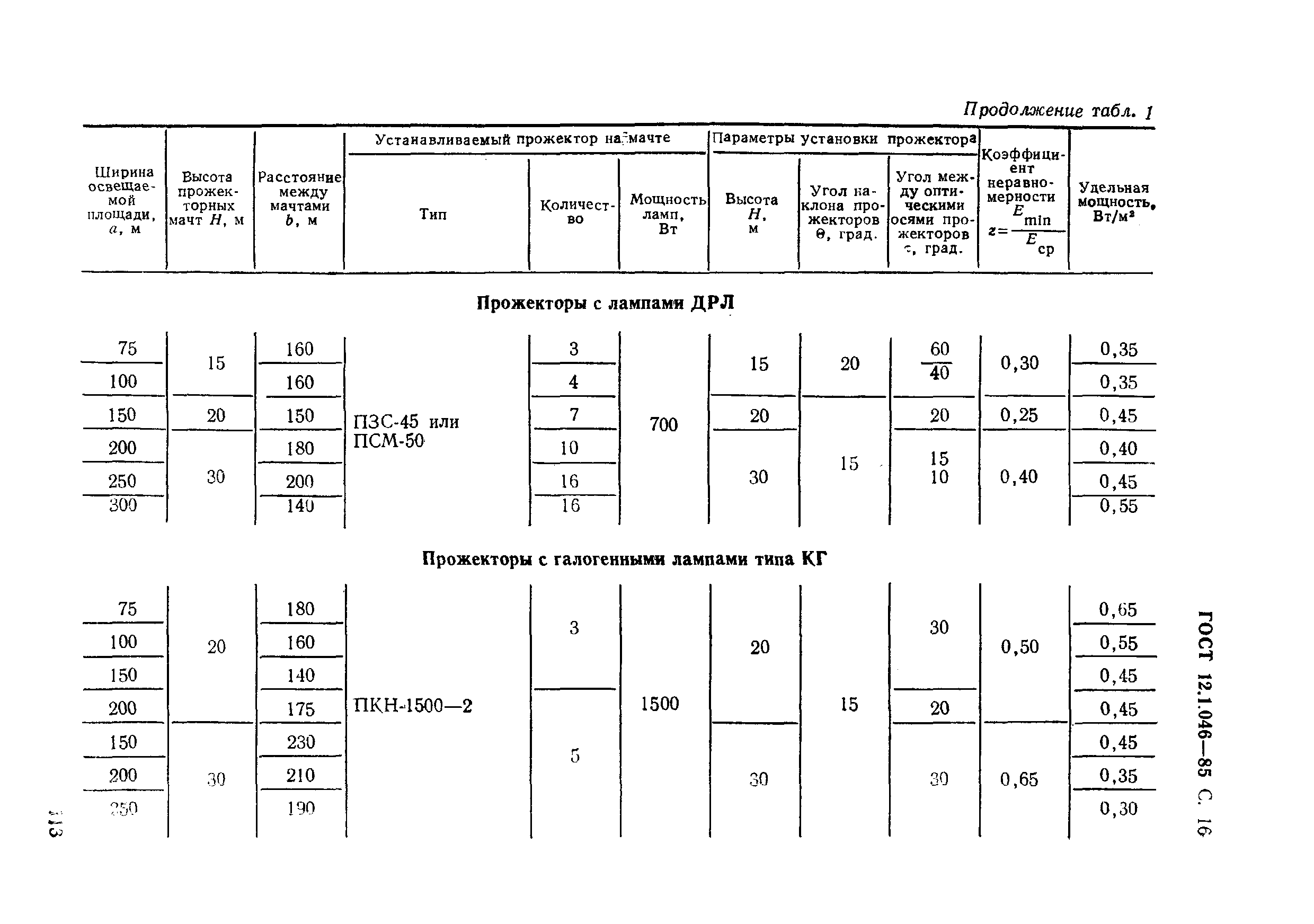 ГОСТ 12.1.046-85