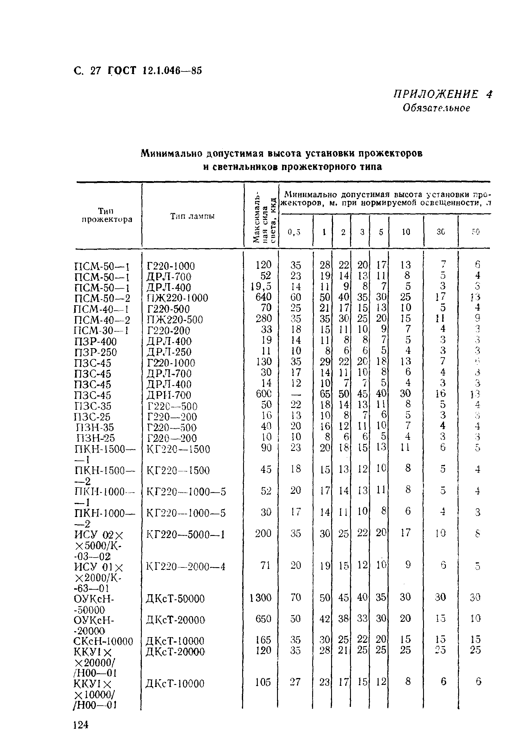 ГОСТ 12.1.046-85