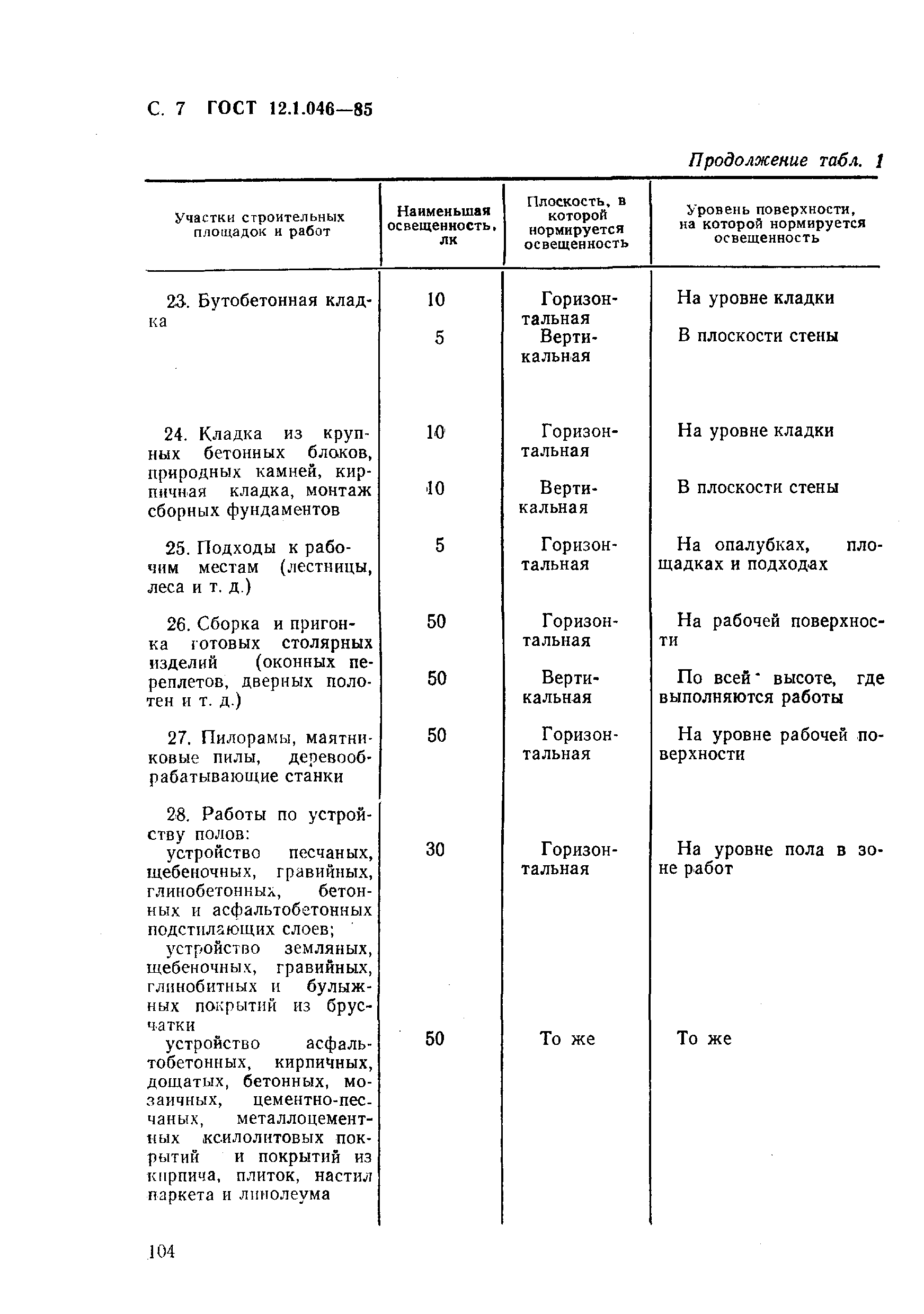 ГОСТ 12.1.046-85