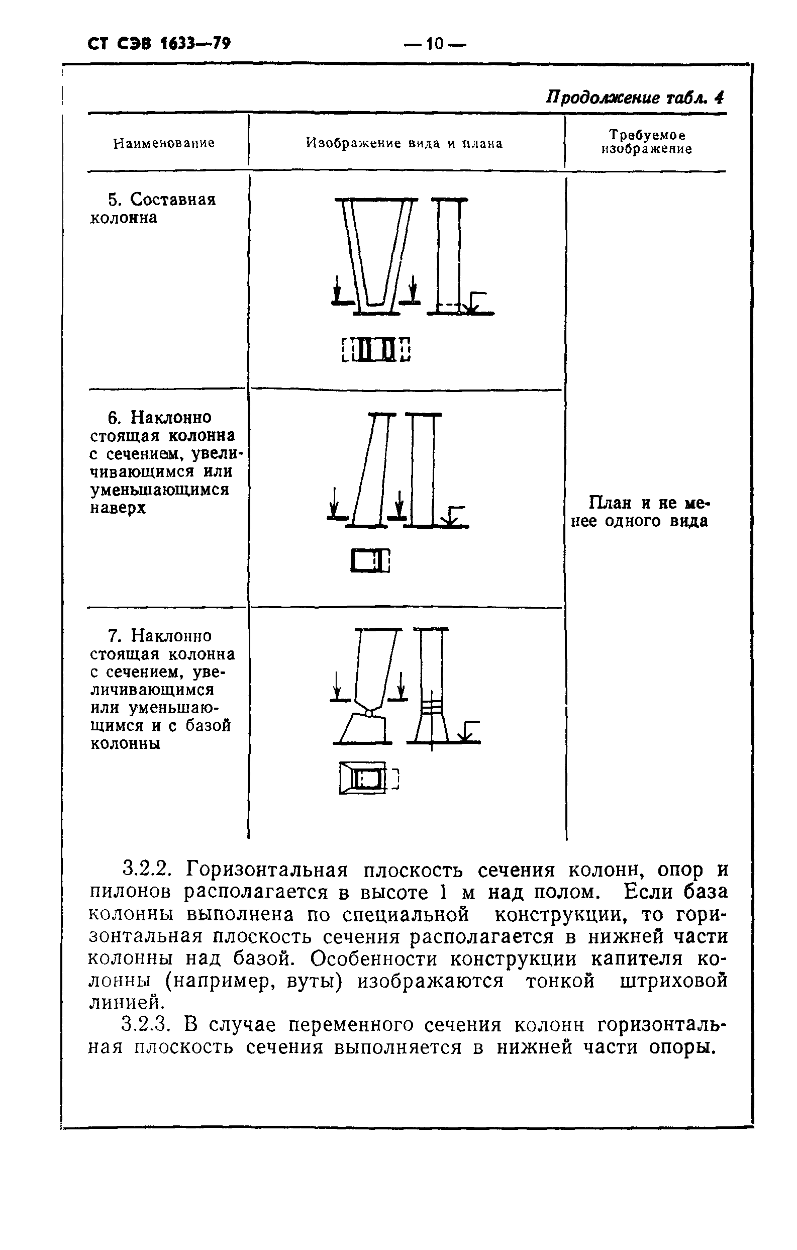 СТ СЭВ 1633-79