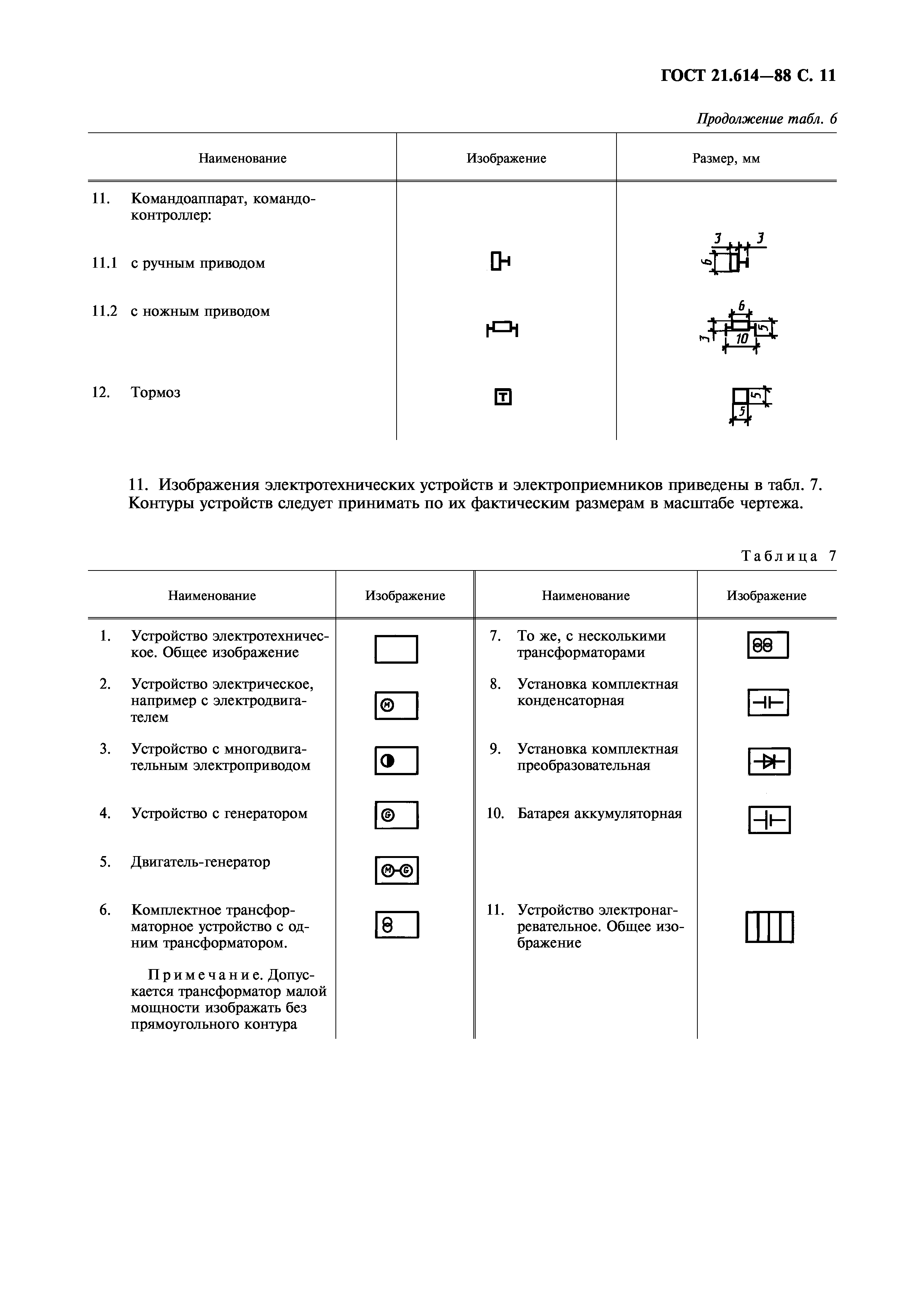 ГОСТ 21.614-88