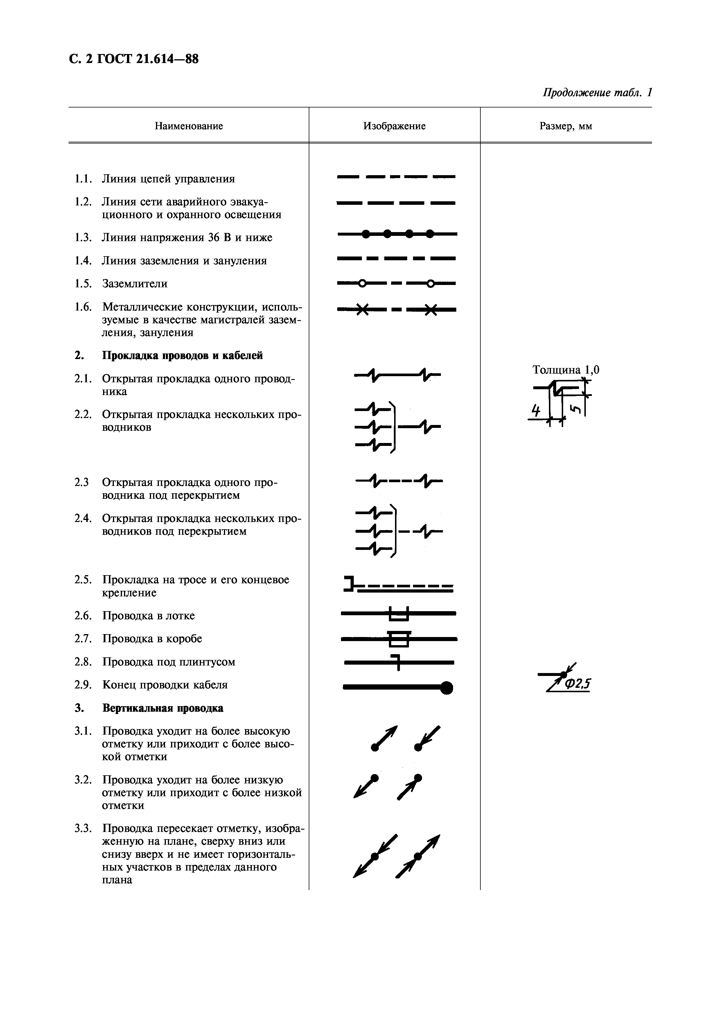 ГОСТ 21.614-88