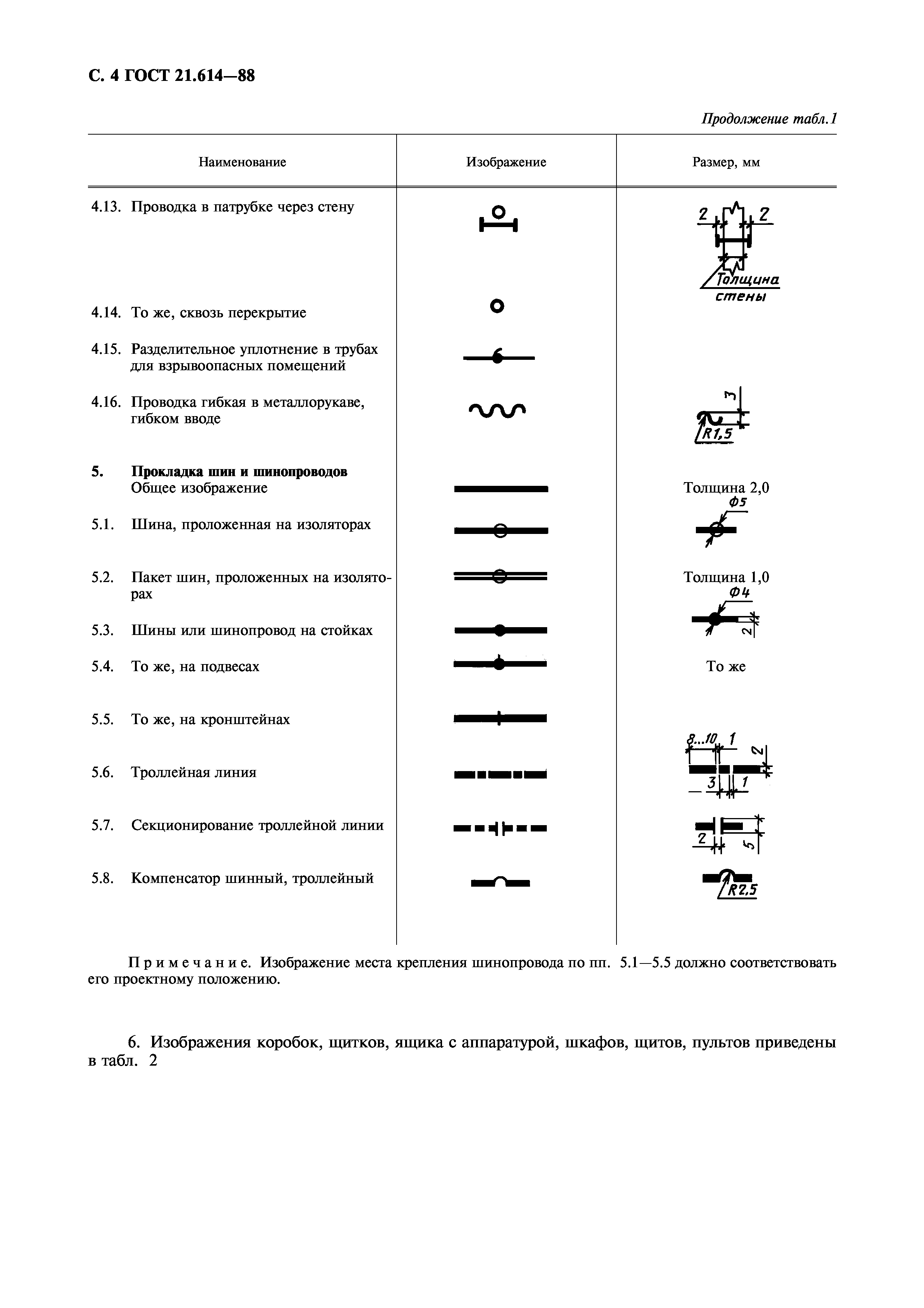 ГОСТ 21.614-88