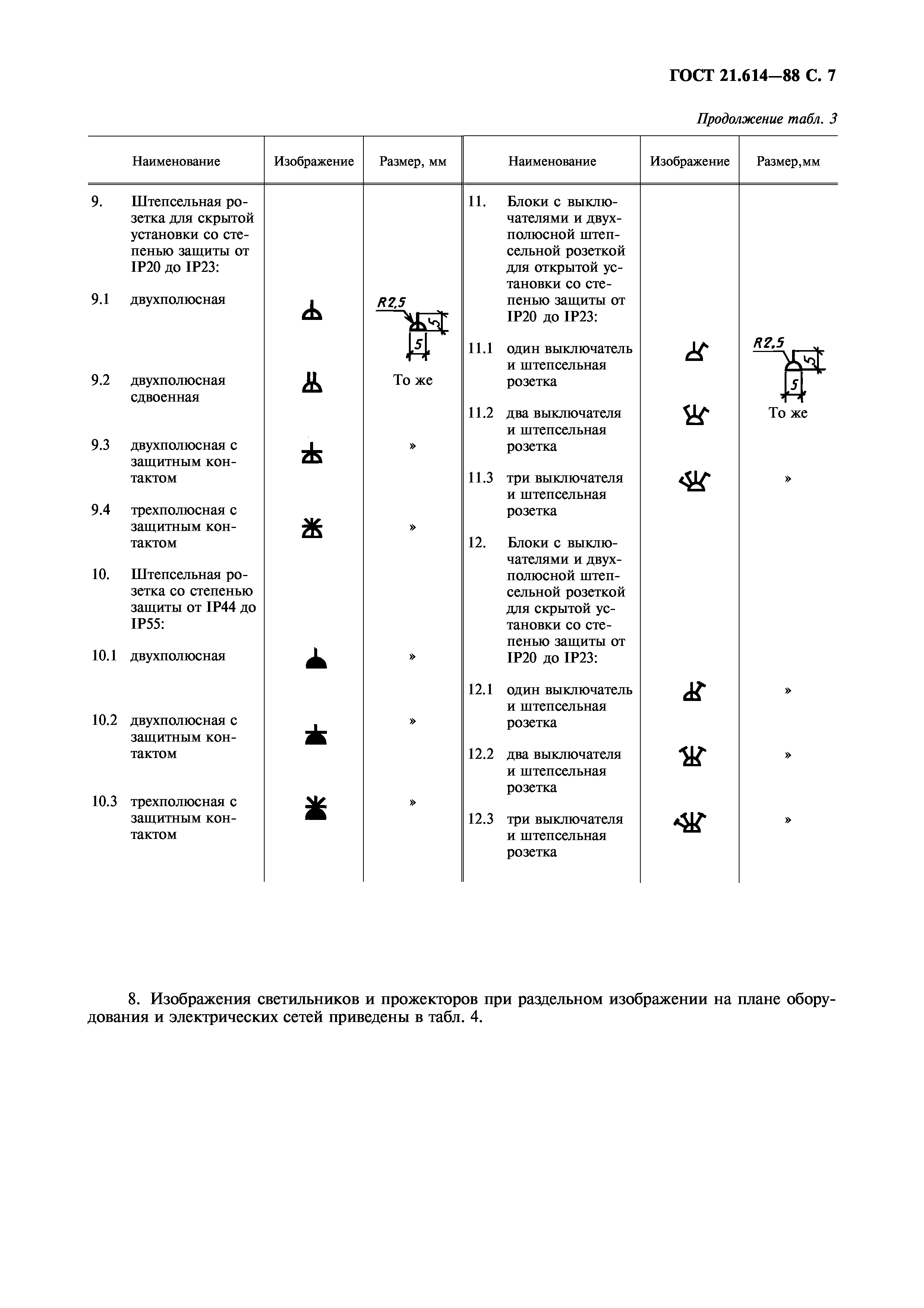 ГОСТ 21.614-88