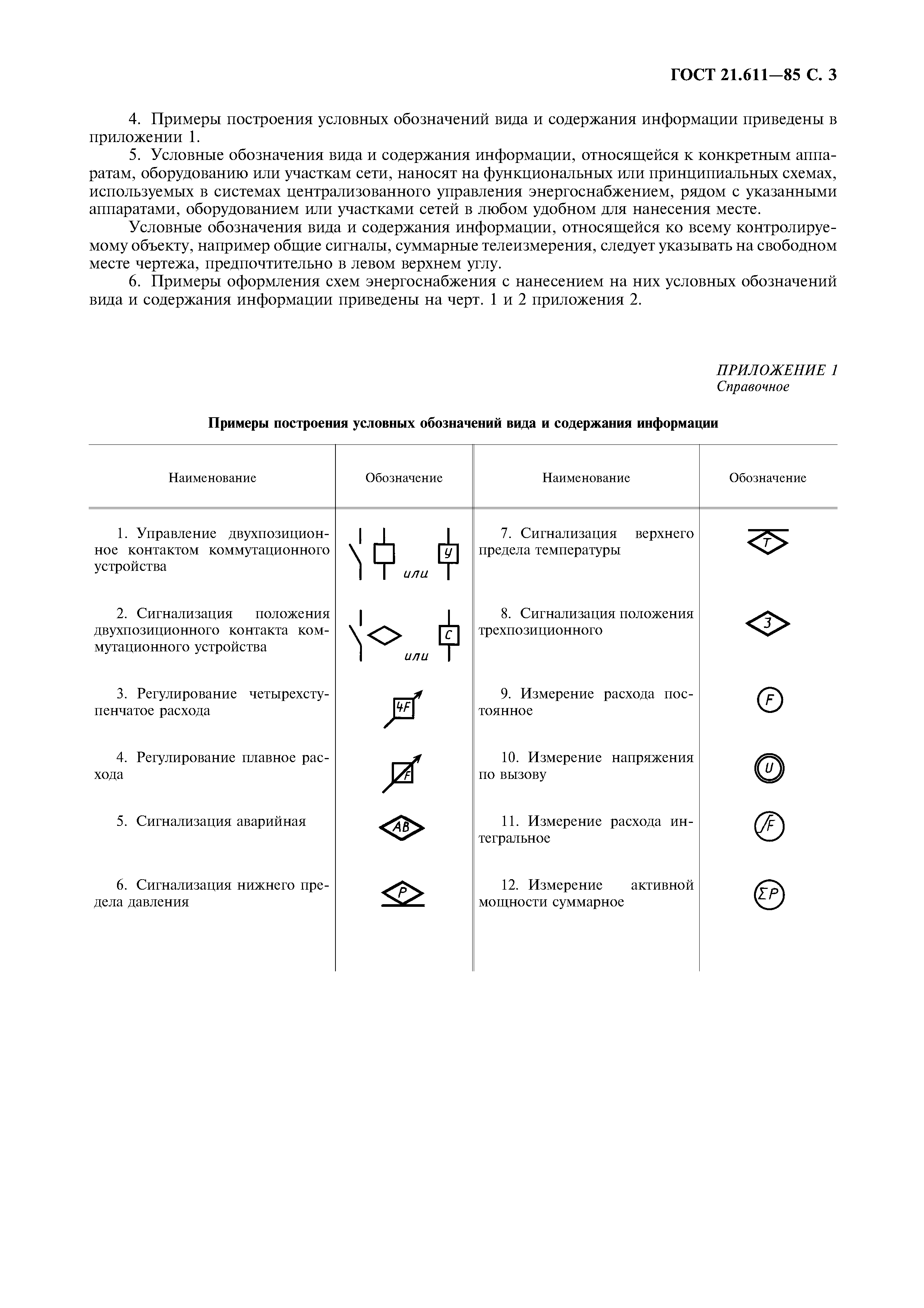 ГОСТ 21.611-85