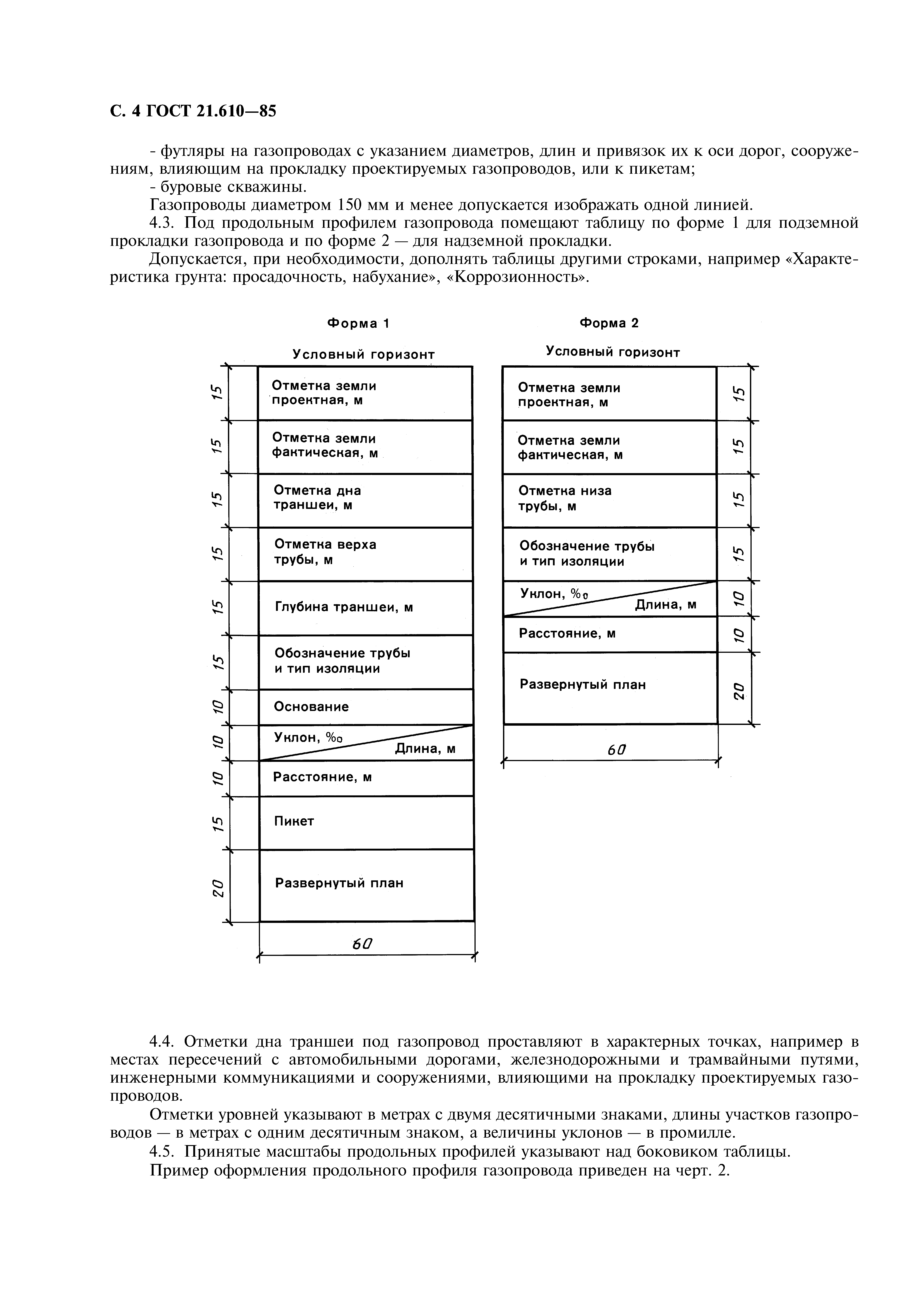 ГОСТ 21.610-85