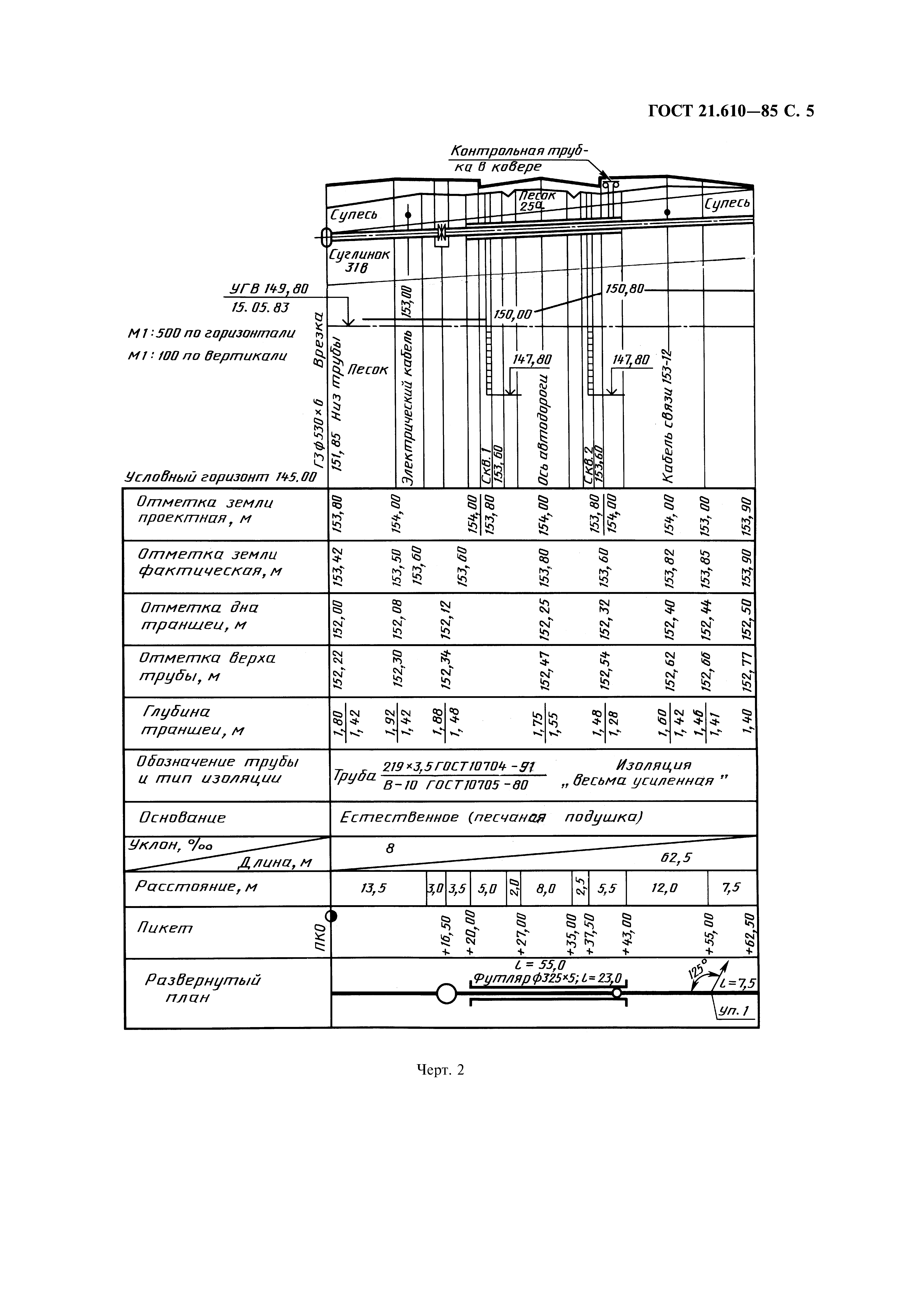 ГОСТ 21.610-85