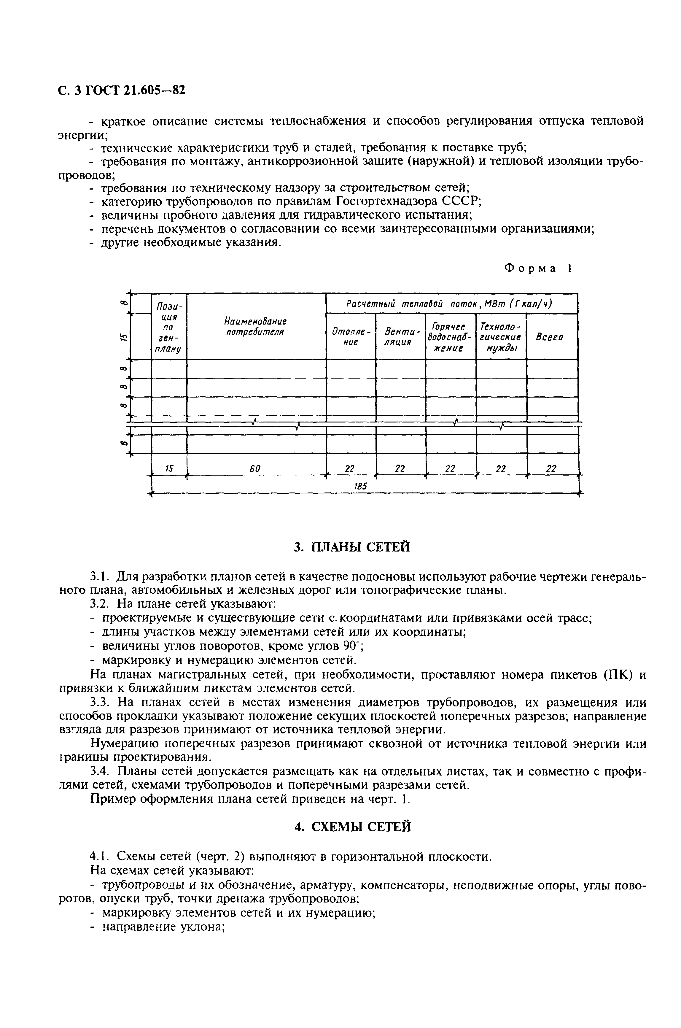 ГОСТ 21.605-82