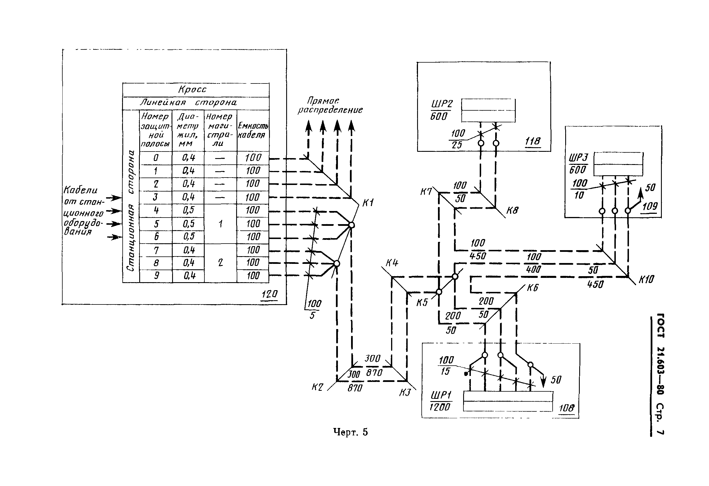 ГОСТ 21.603-80