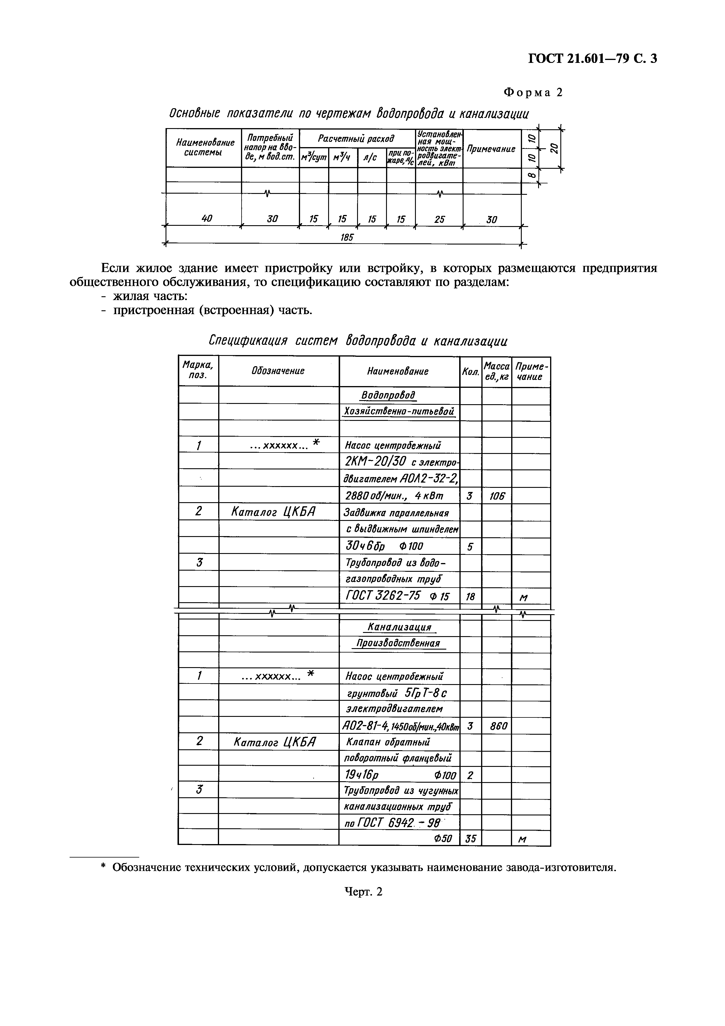 ГОСТ 21.601-79