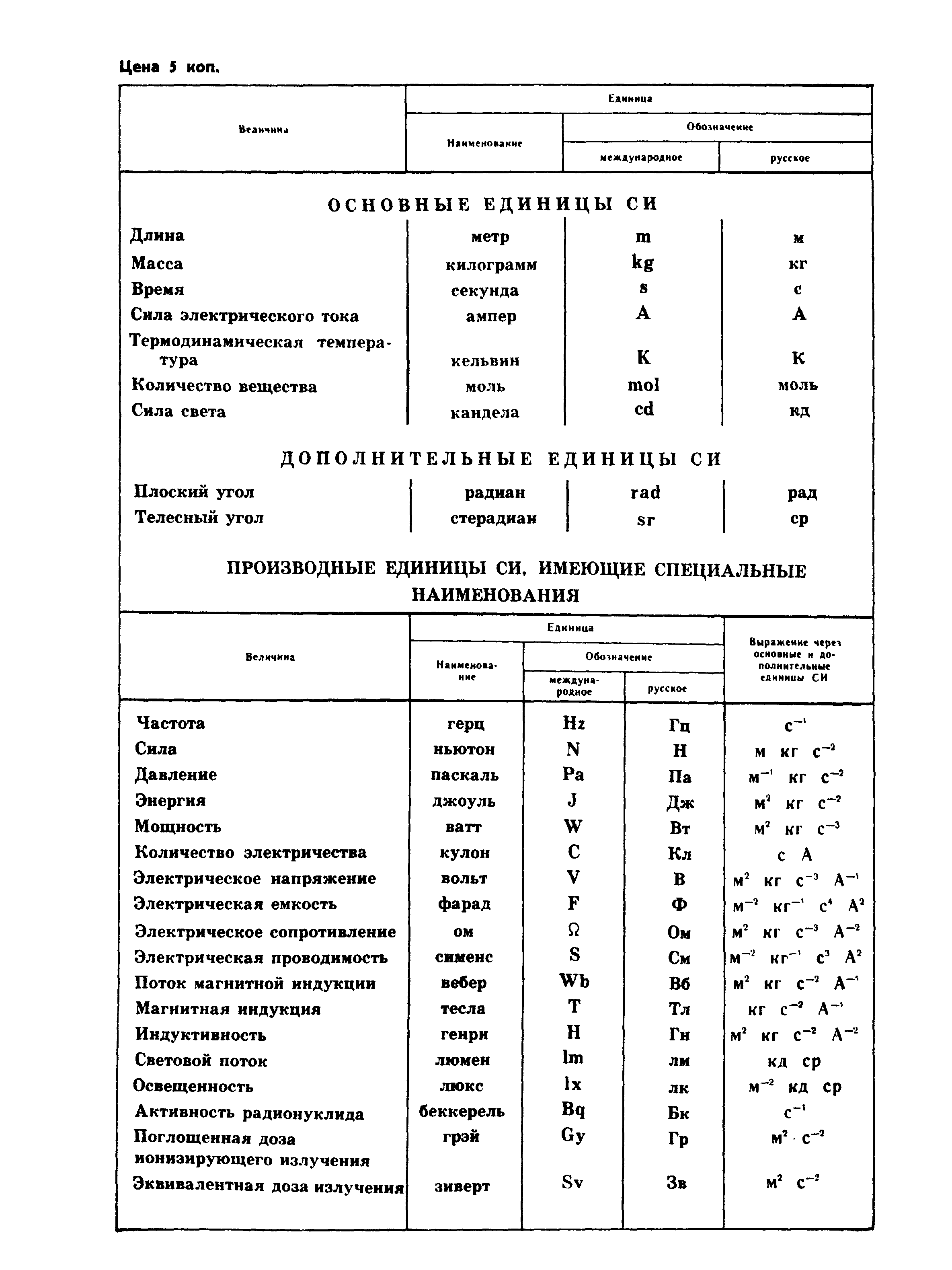 ГОСТ 21.513-83