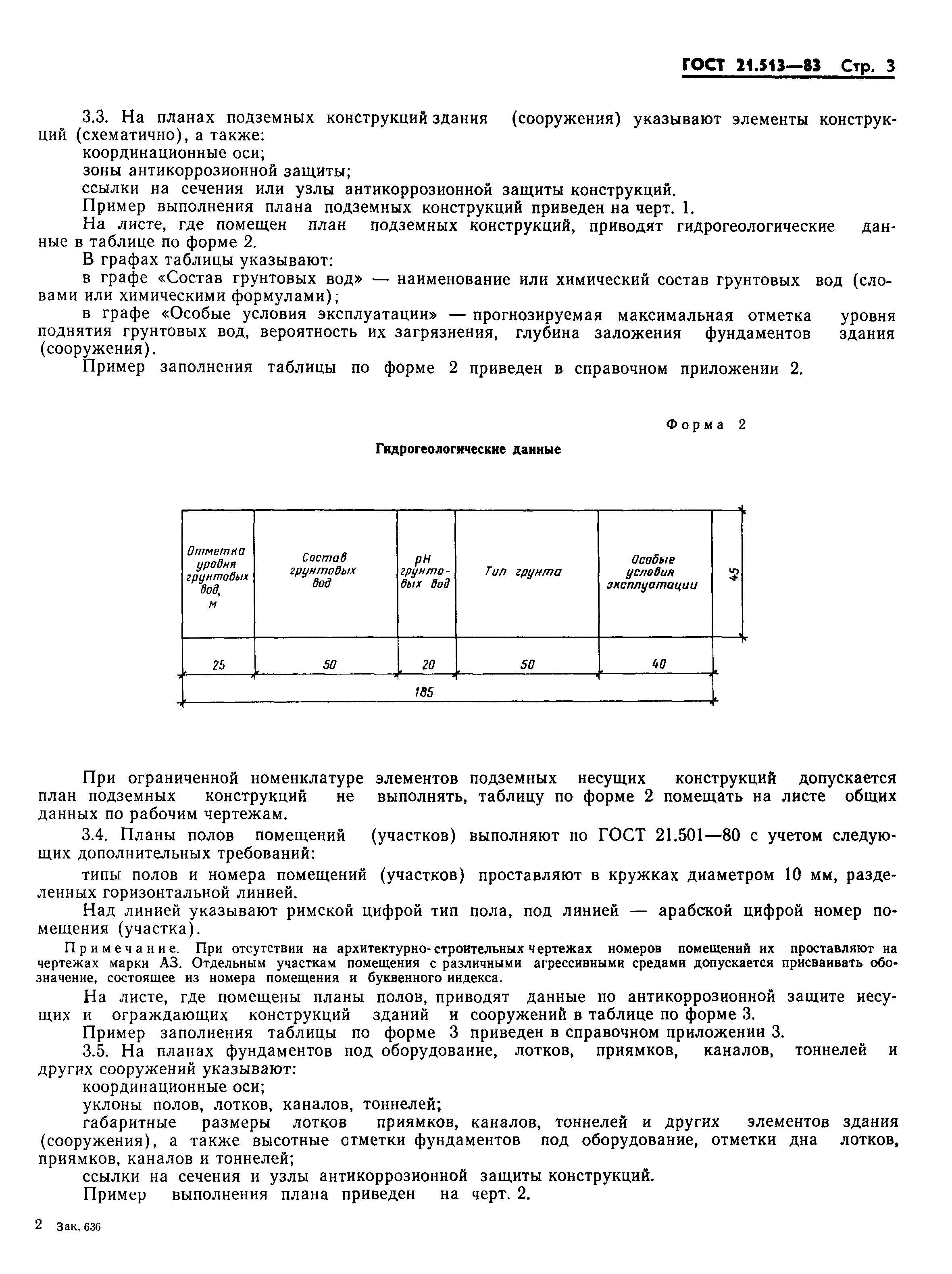 ГОСТ 21.513-83