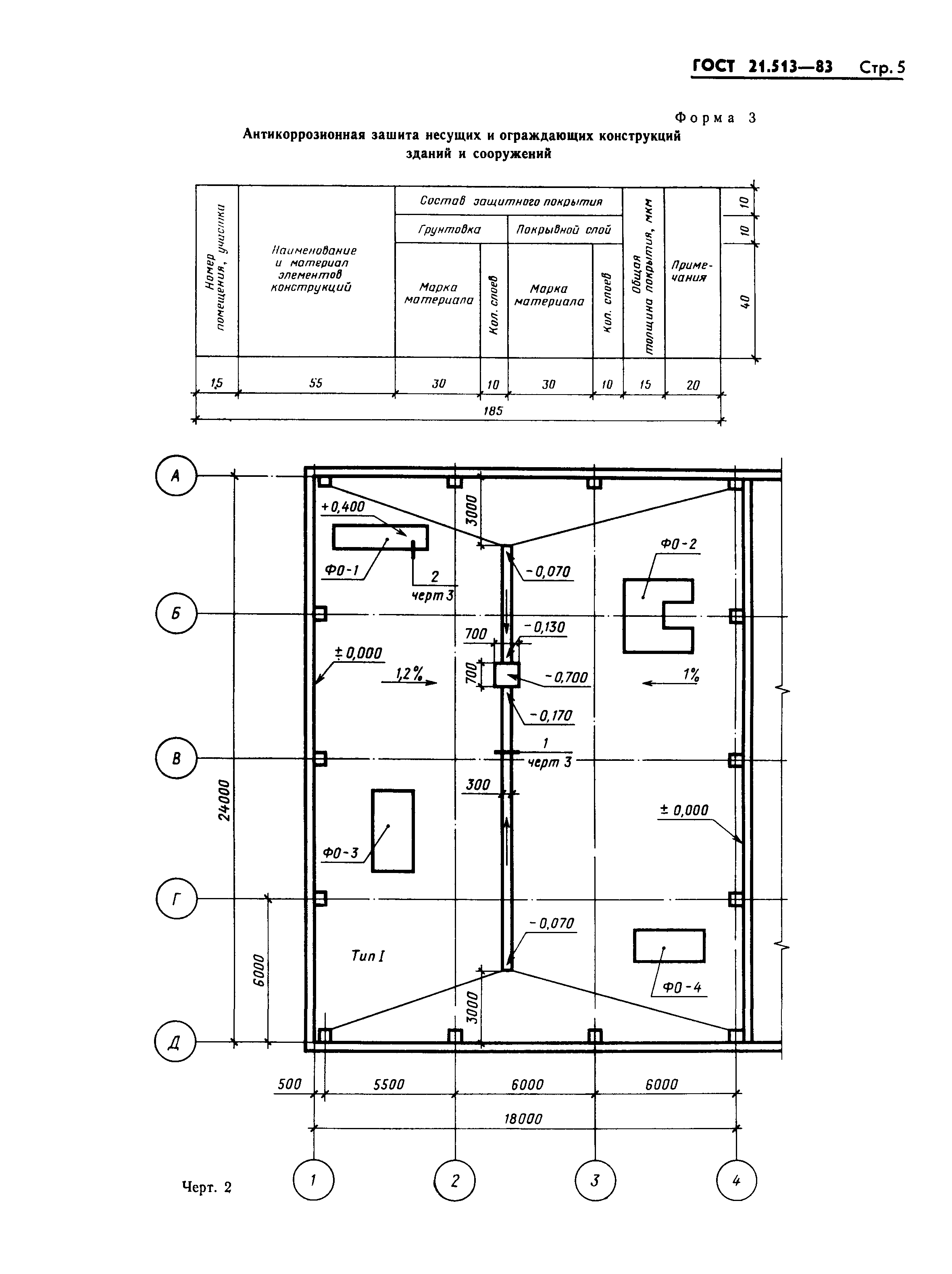 ГОСТ 21.513-83