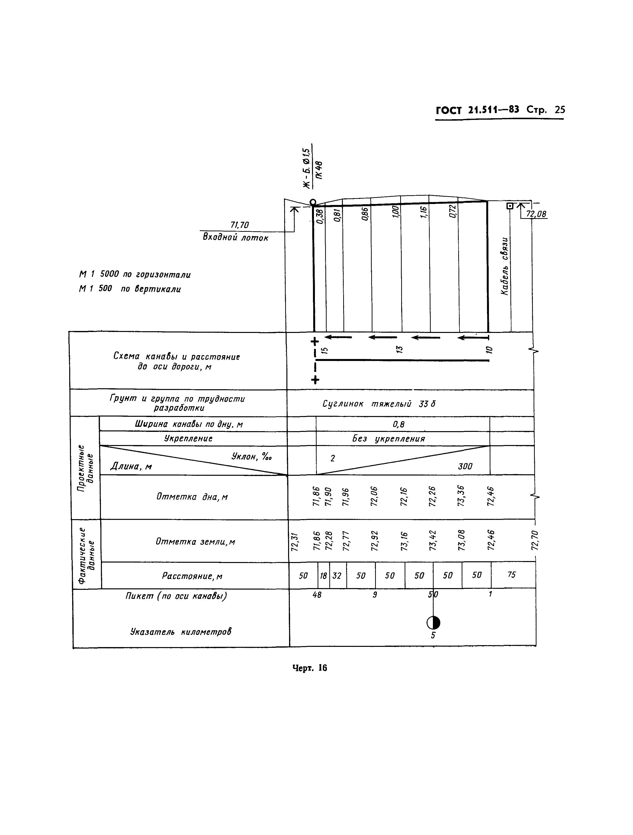 ГОСТ 21.511-83