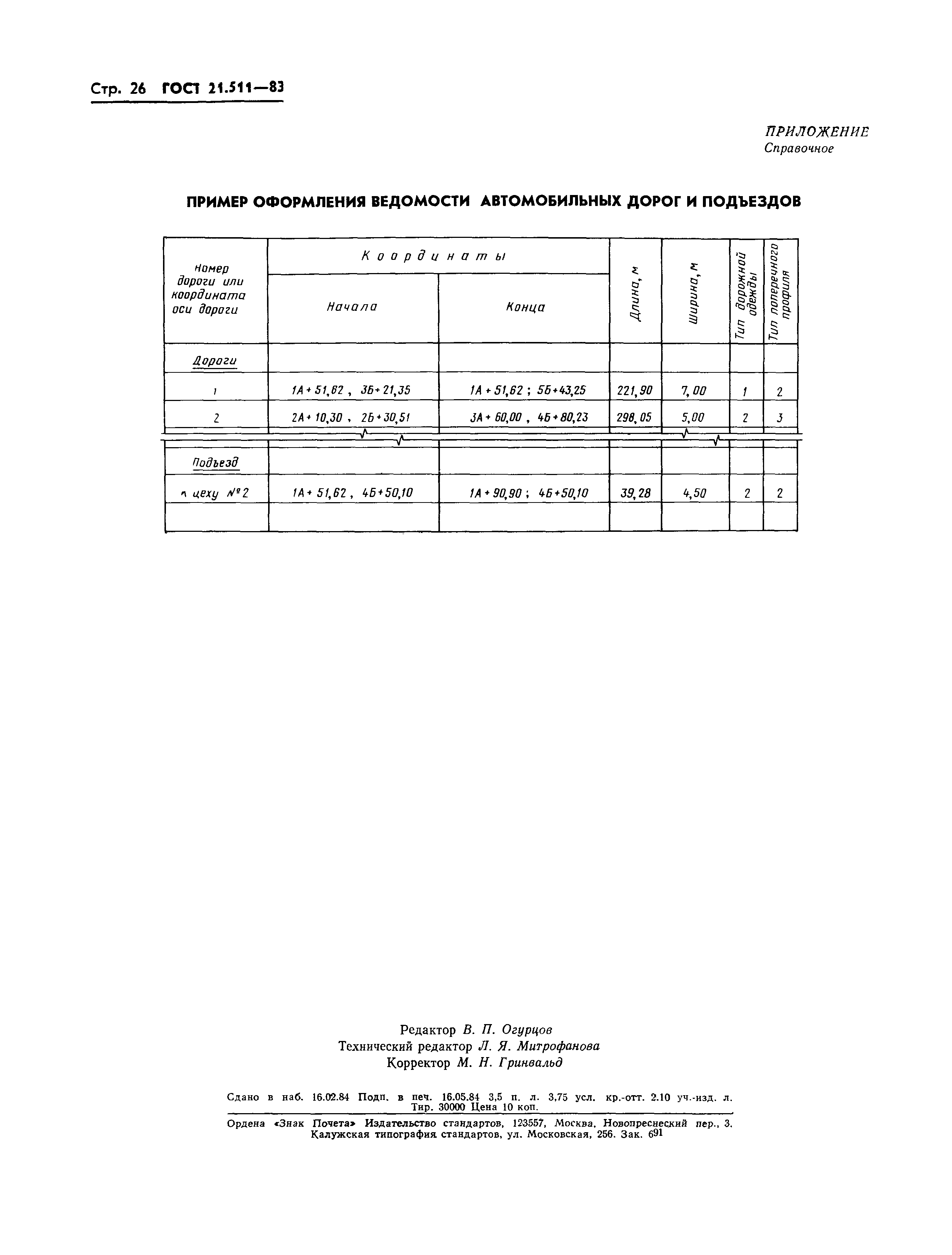 ГОСТ 21.511-83