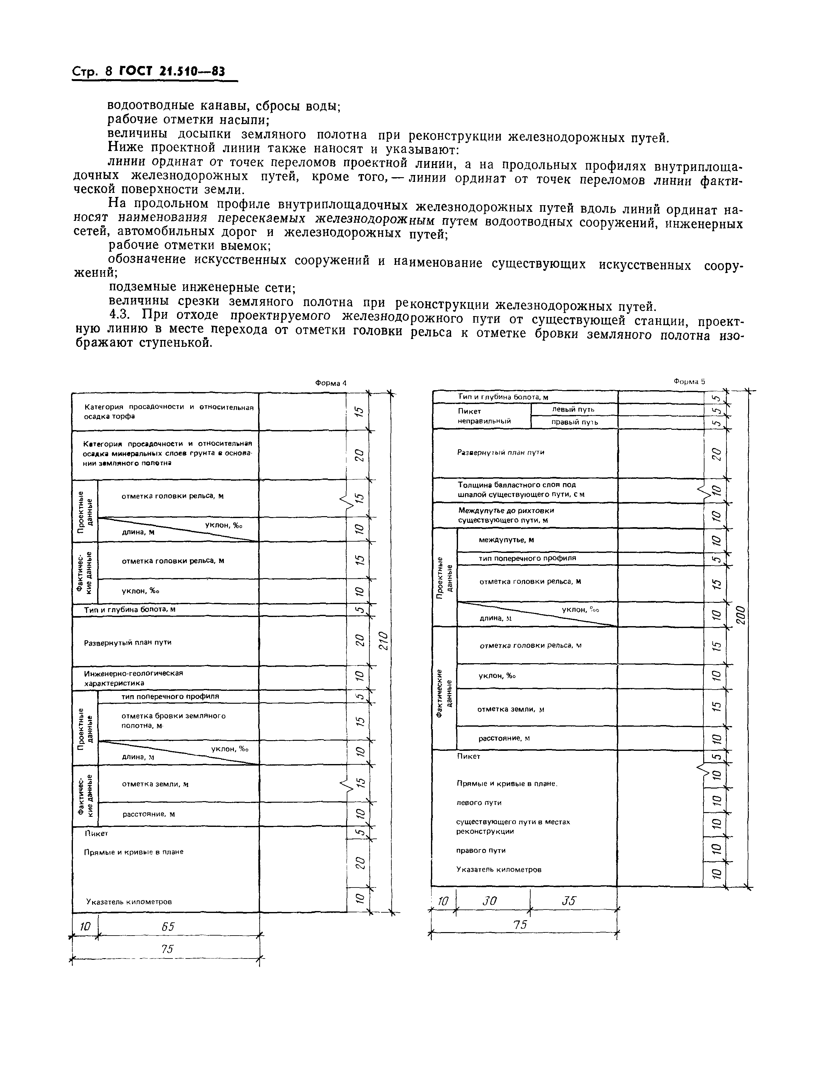 ГОСТ 21.510-83