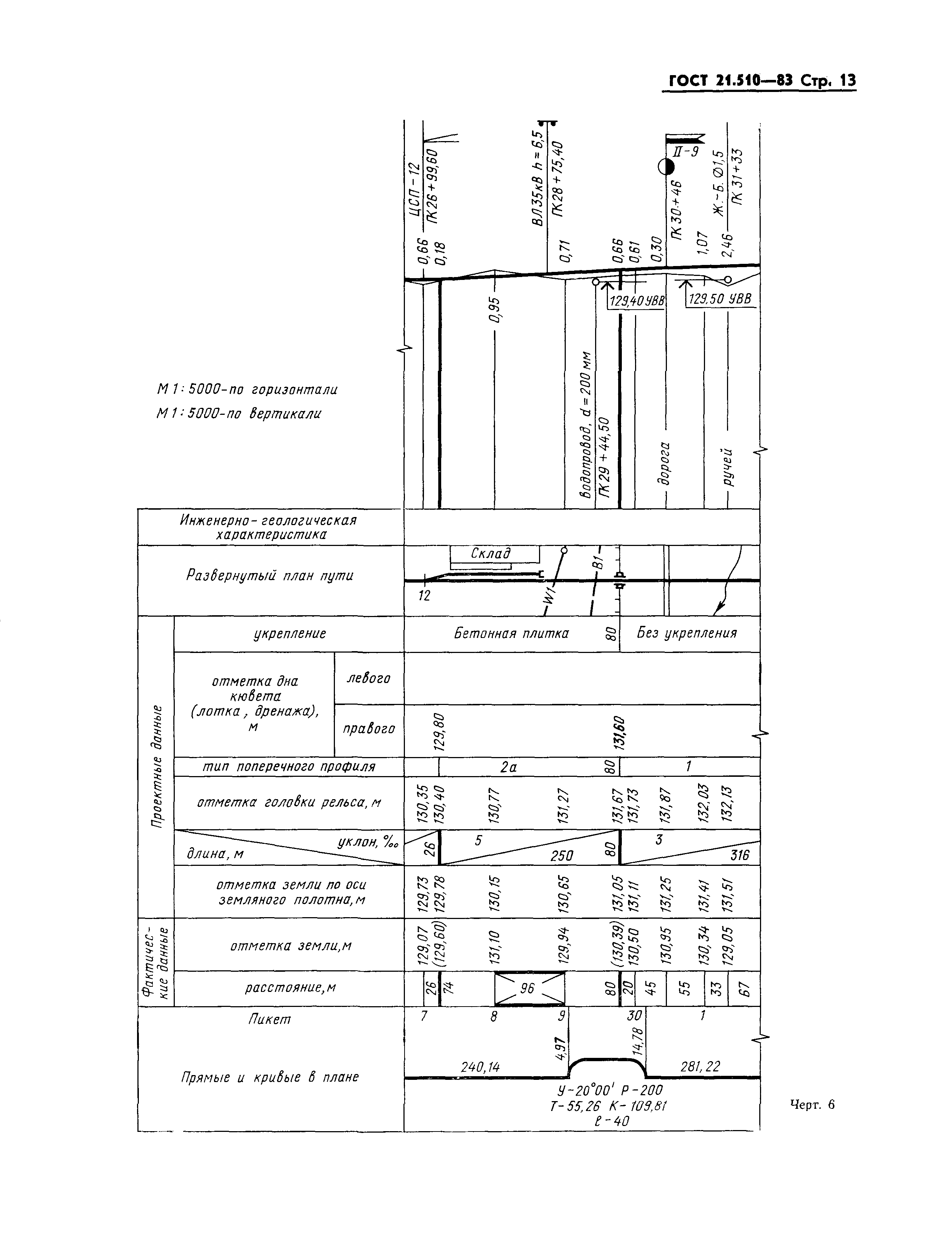 ГОСТ 21.510-83