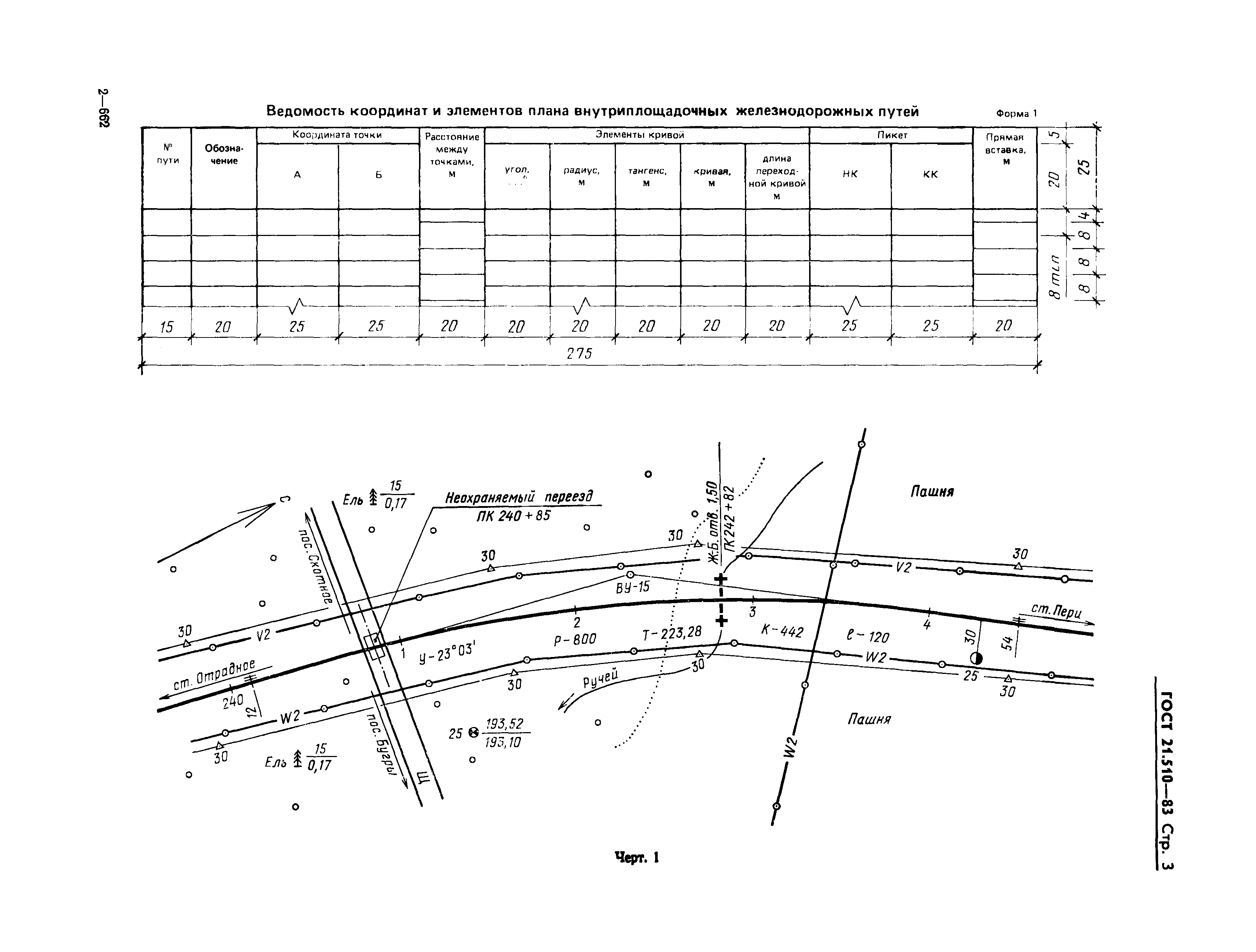 ГОСТ 21.510-83