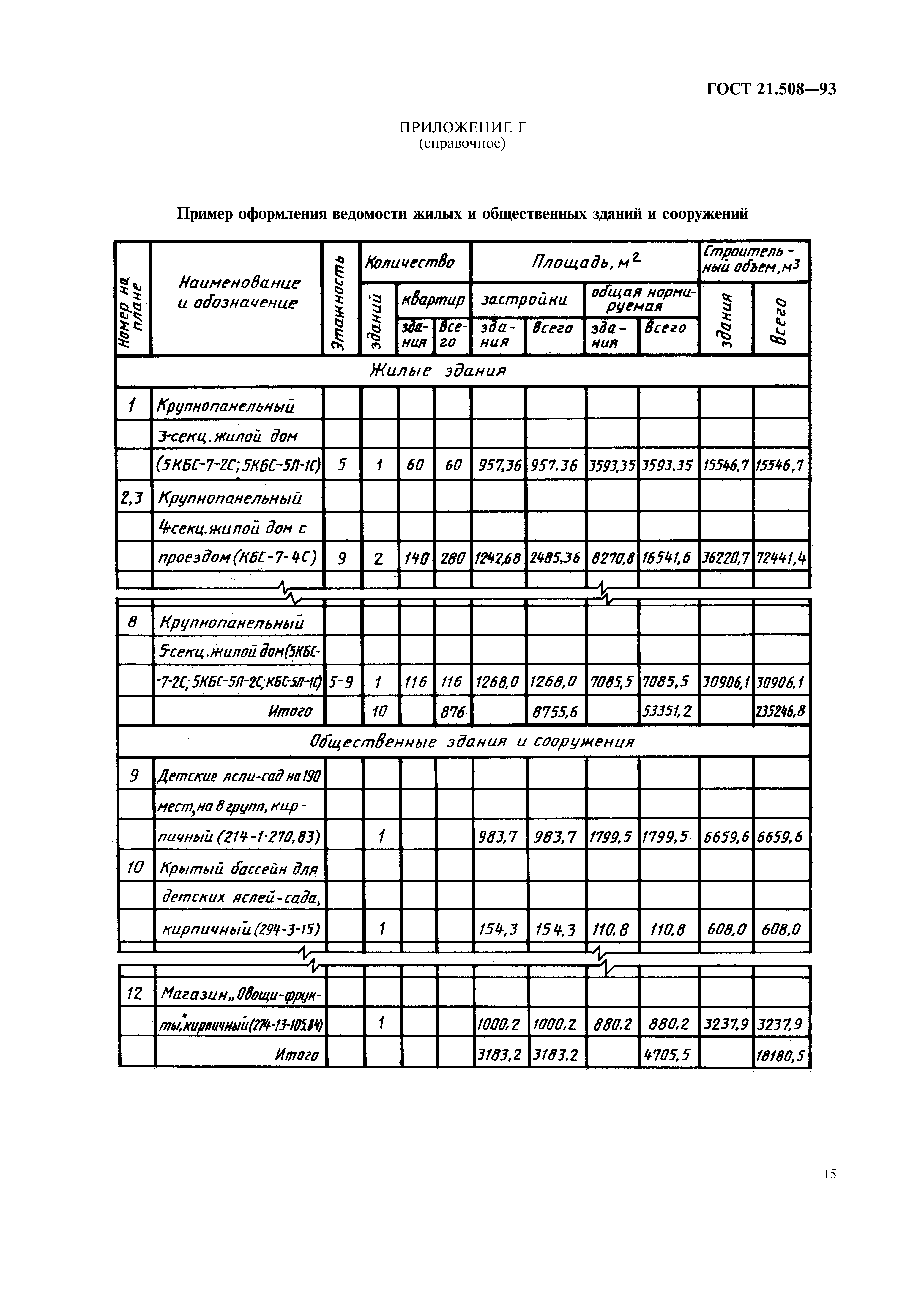 ГОСТ 21.508-93