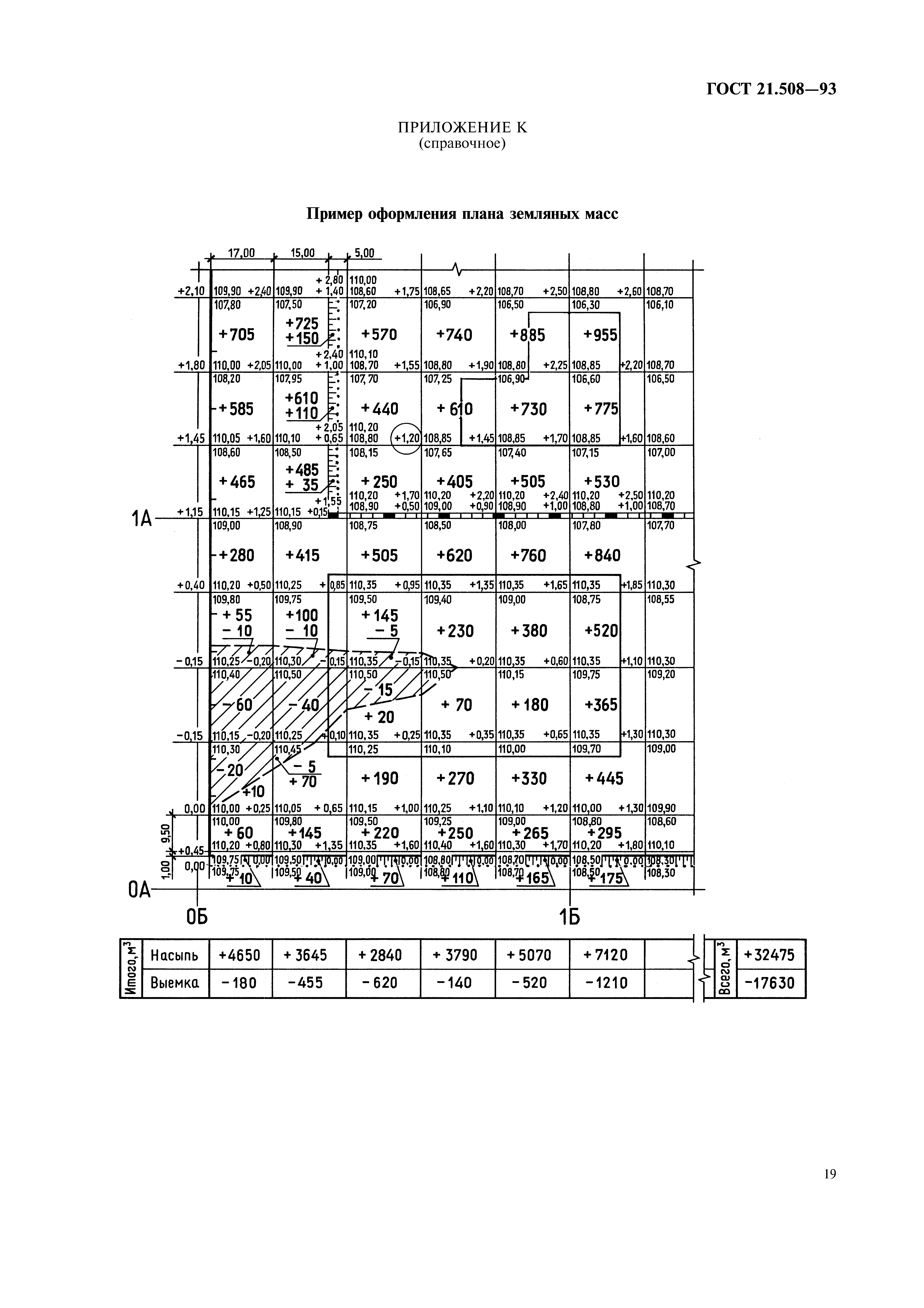 ГОСТ 21.508-93