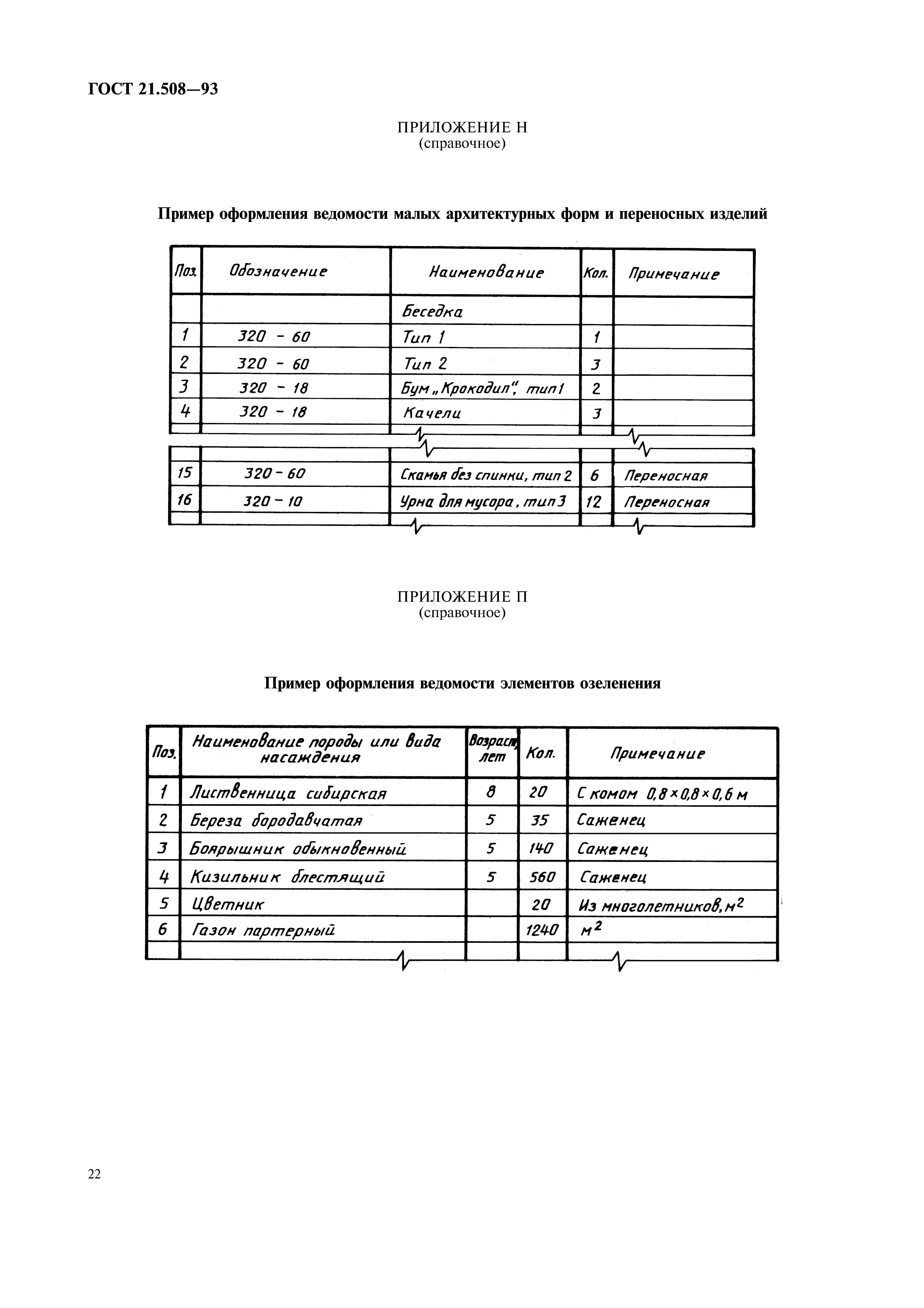 ГОСТ 21.508-93