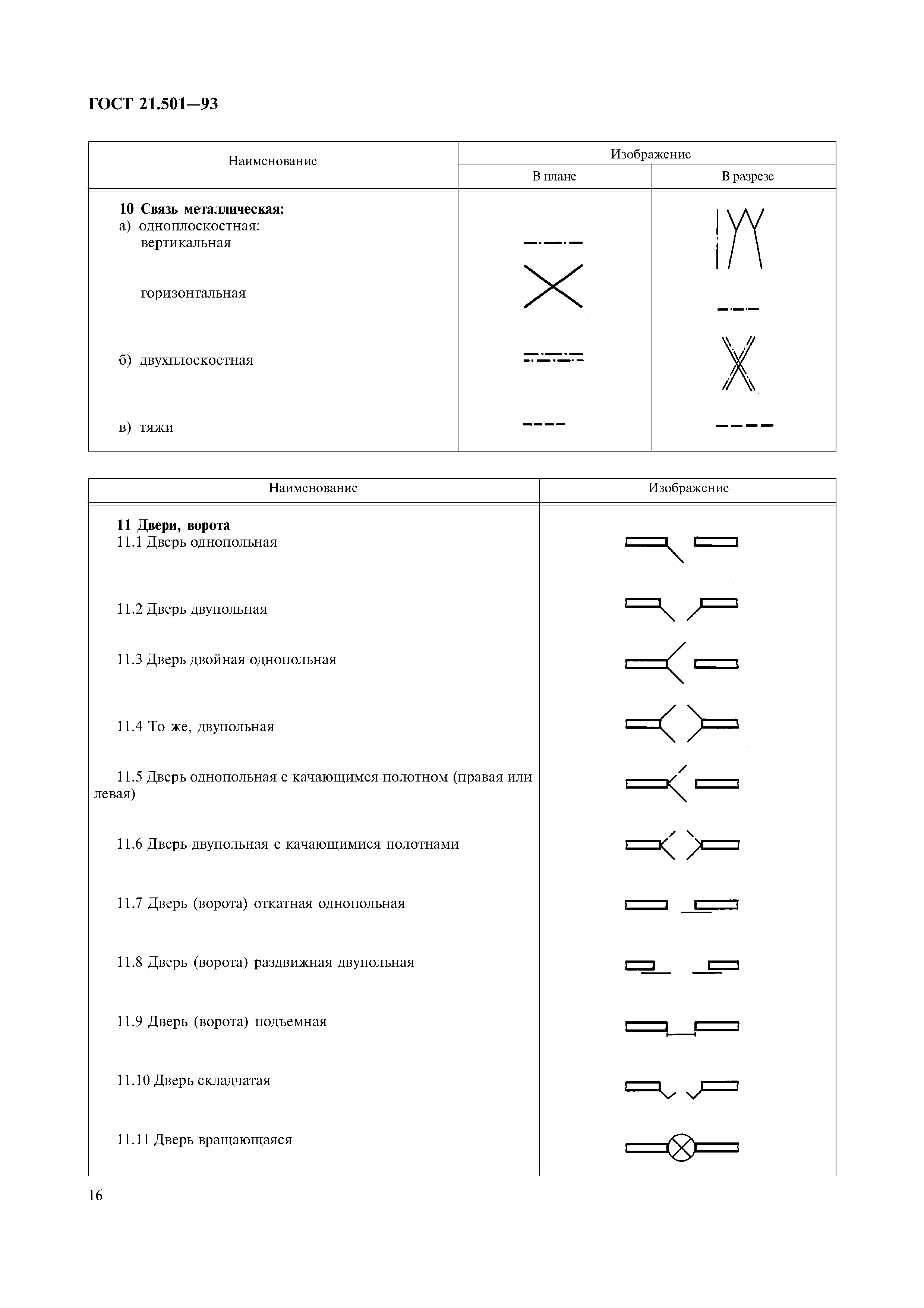 ГОСТ 21.501-93