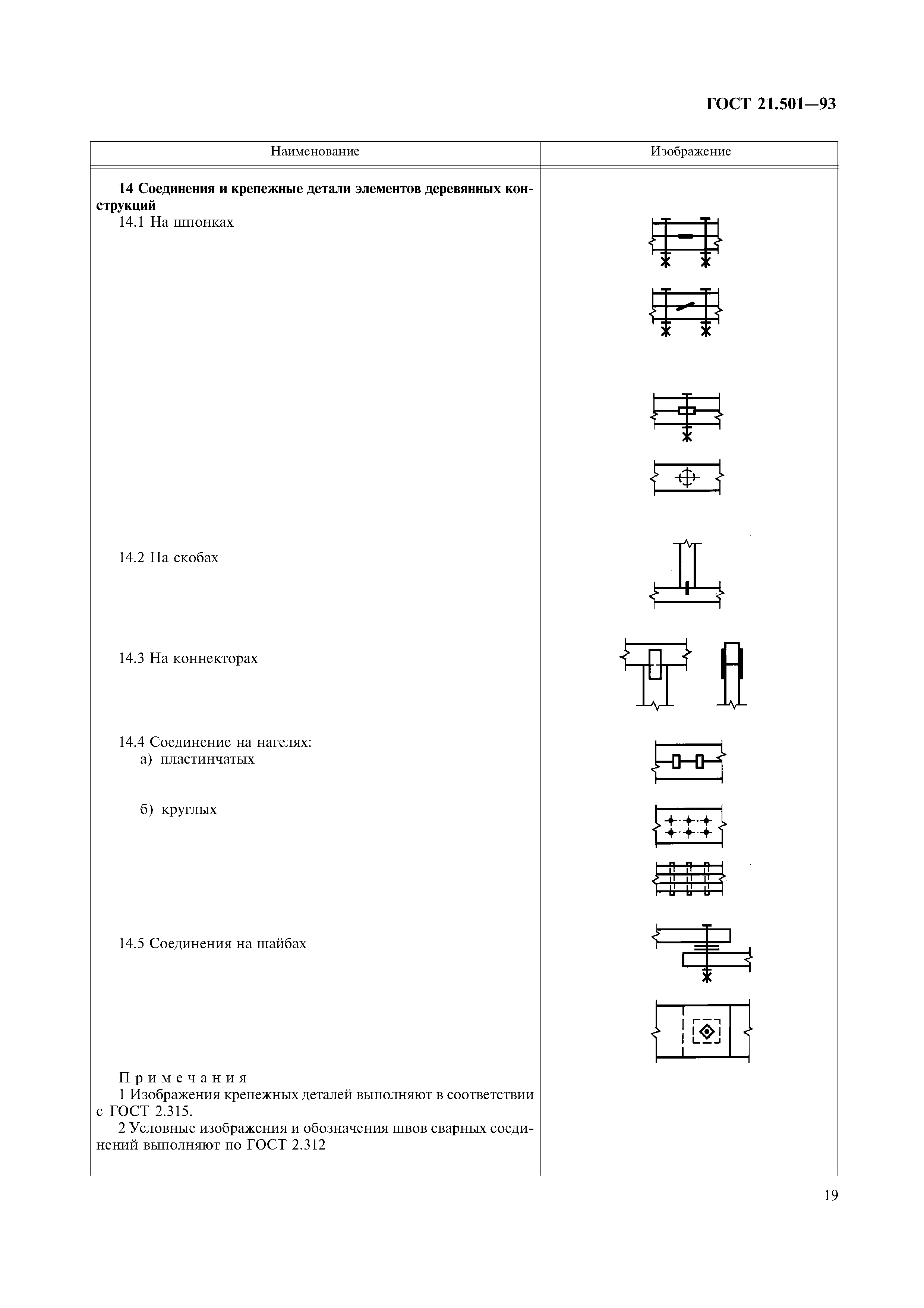 ГОСТ 21.501-93