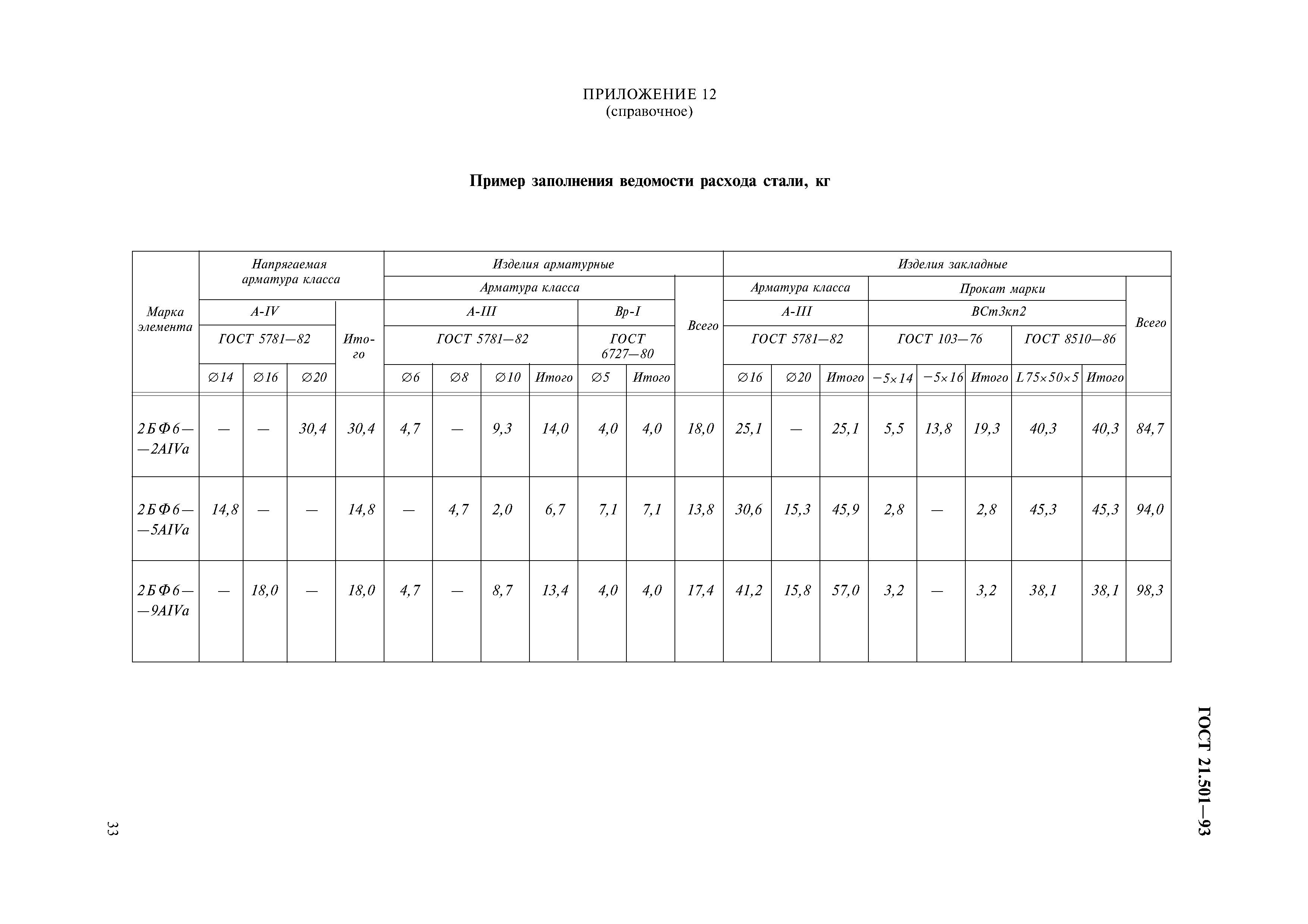 ГОСТ 21.501-93