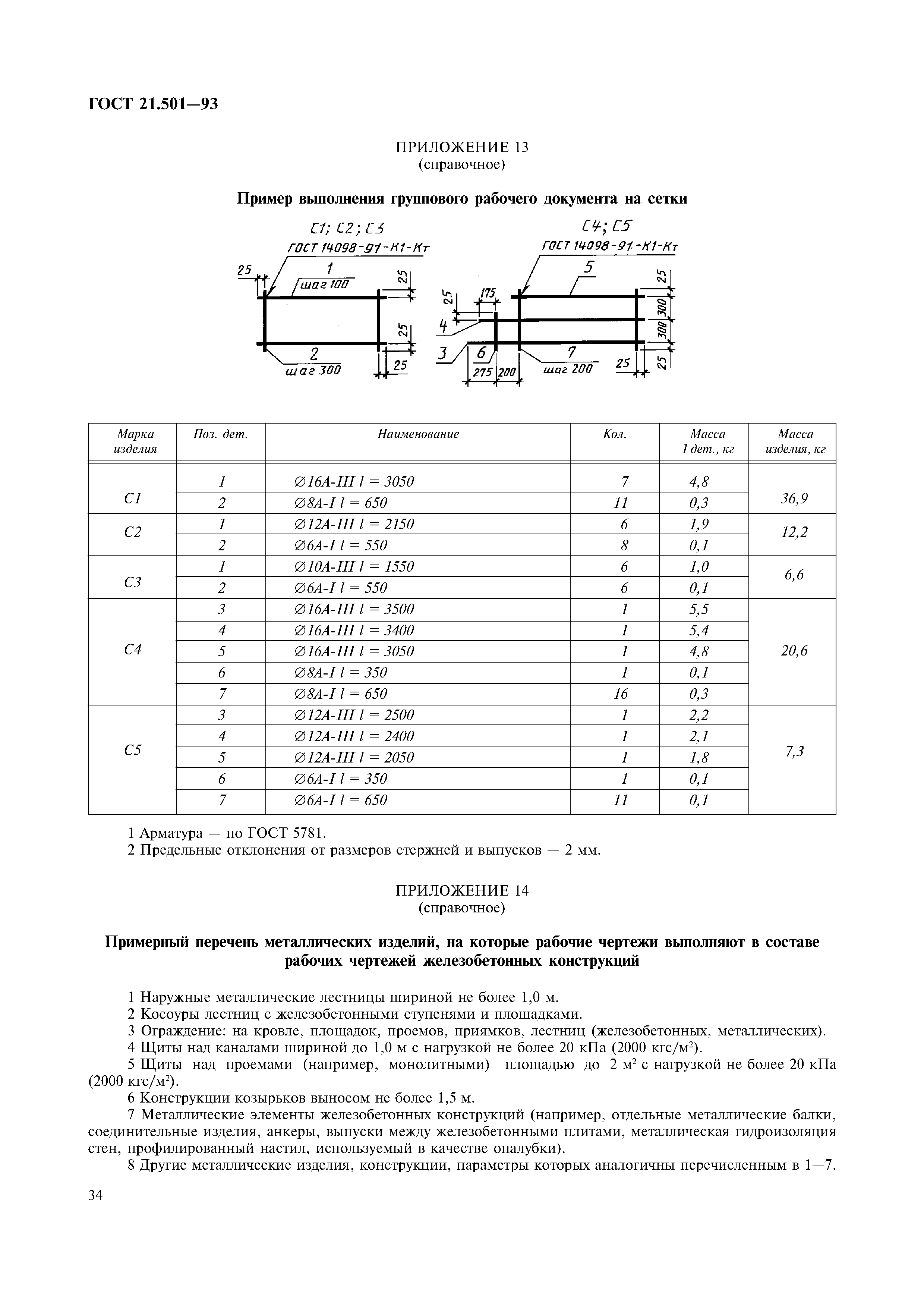 ГОСТ 21.501-93