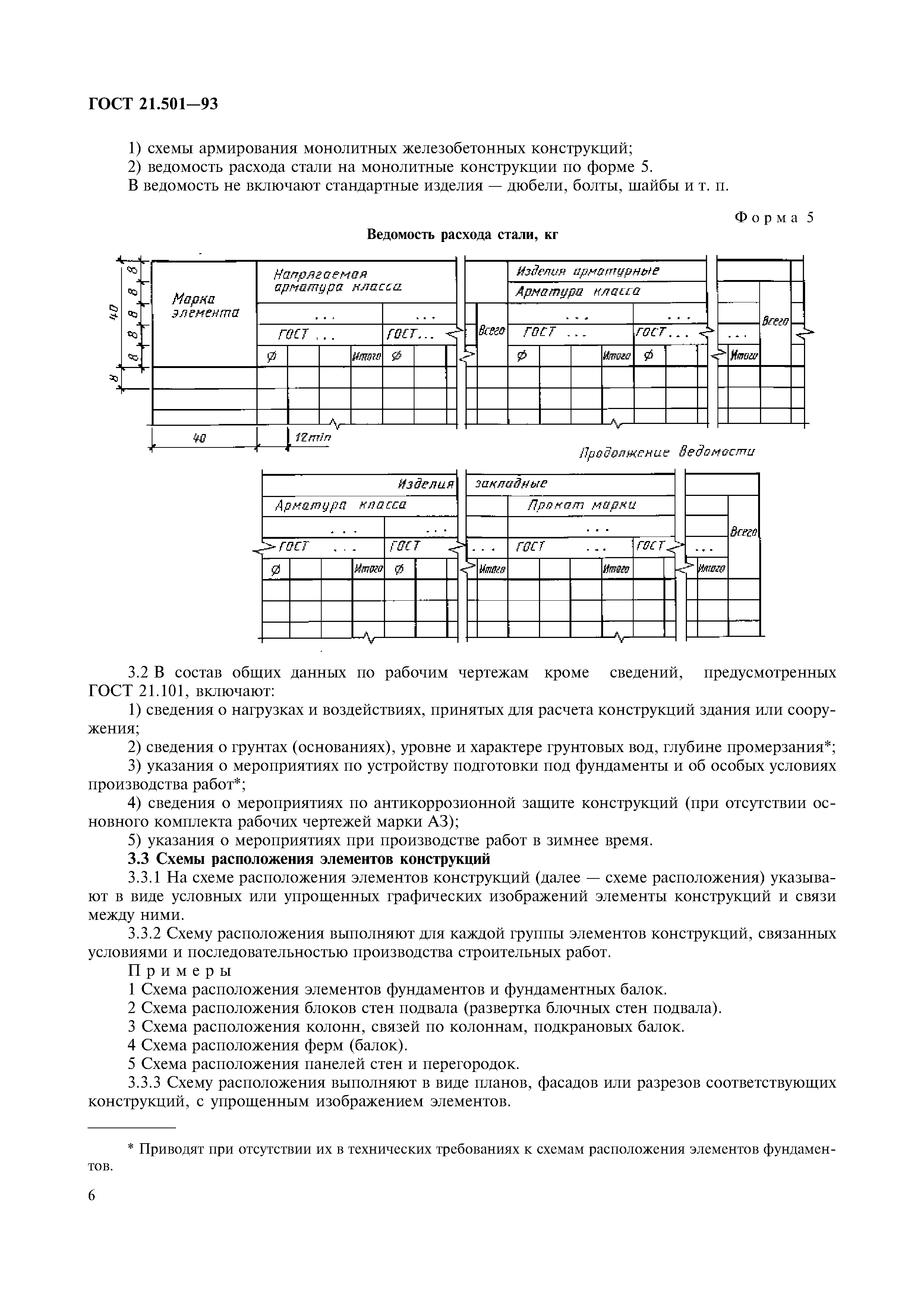 ГОСТ 21.501-93