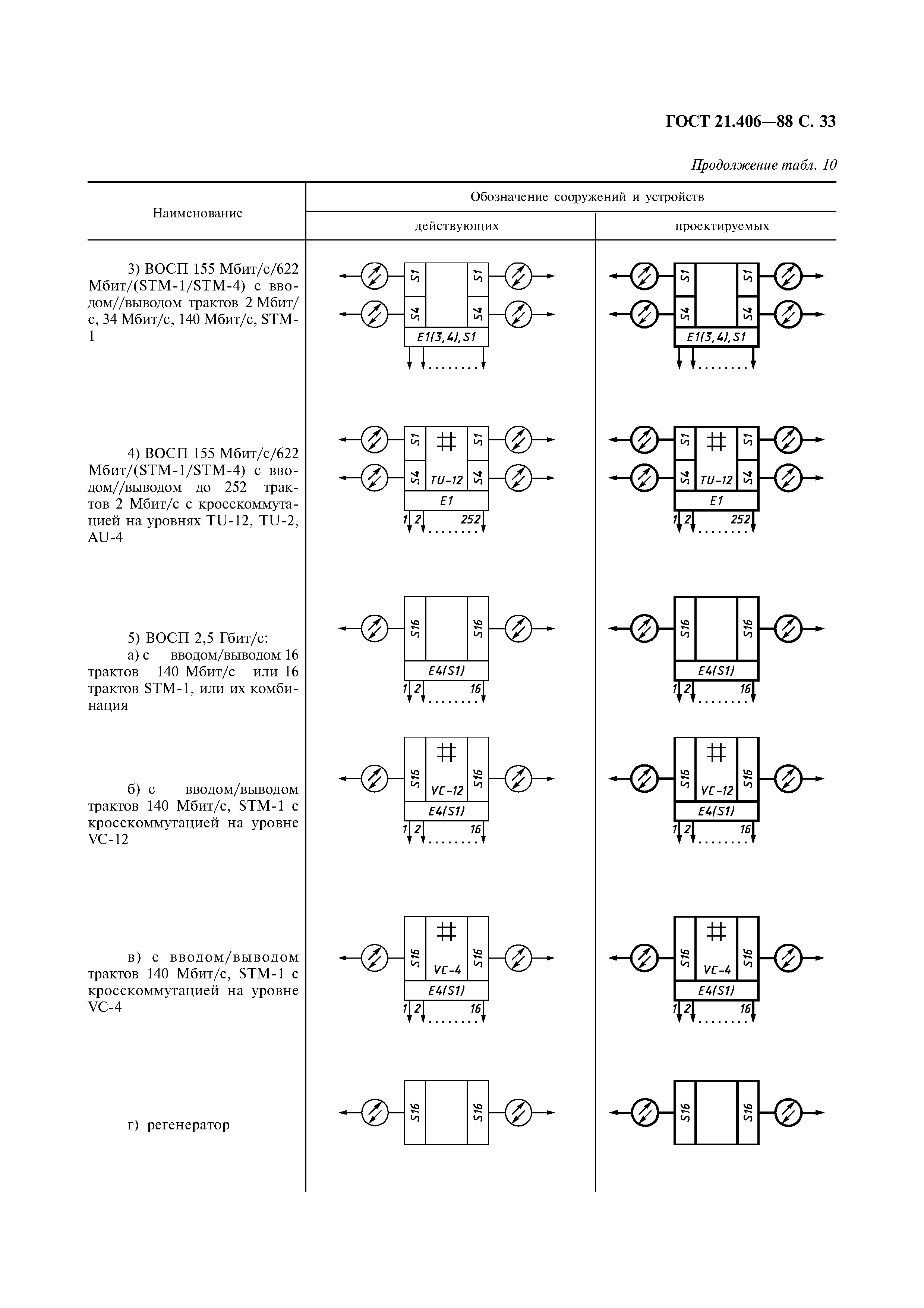 ГОСТ 21.406-88