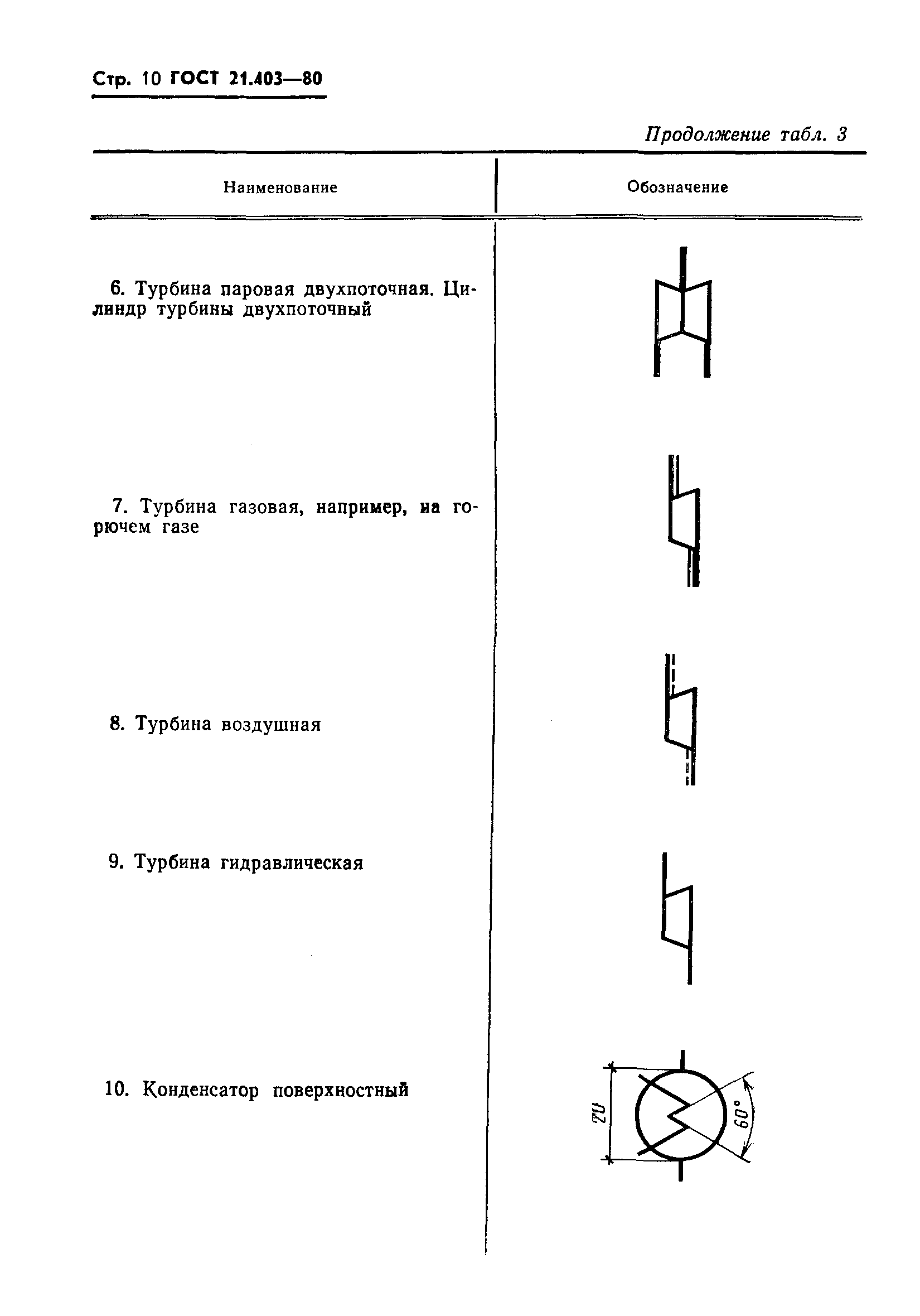 ГОСТ 21.403-80