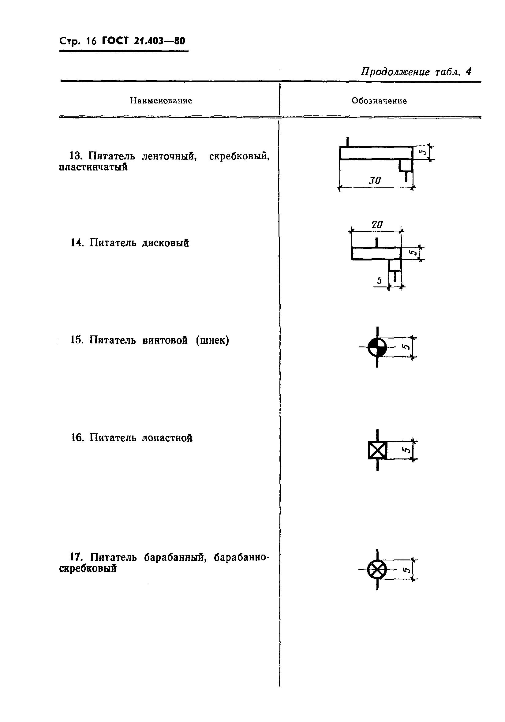 ГОСТ 21.403-80