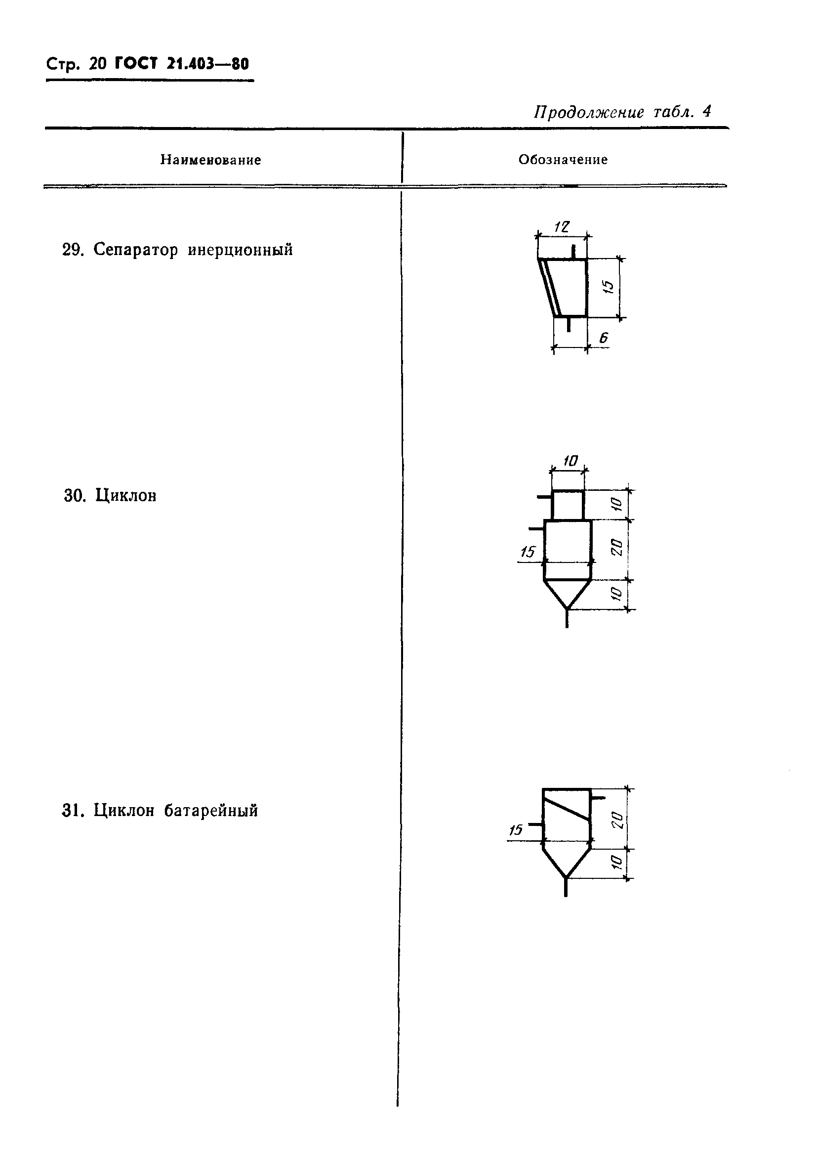 ГОСТ 21.403-80