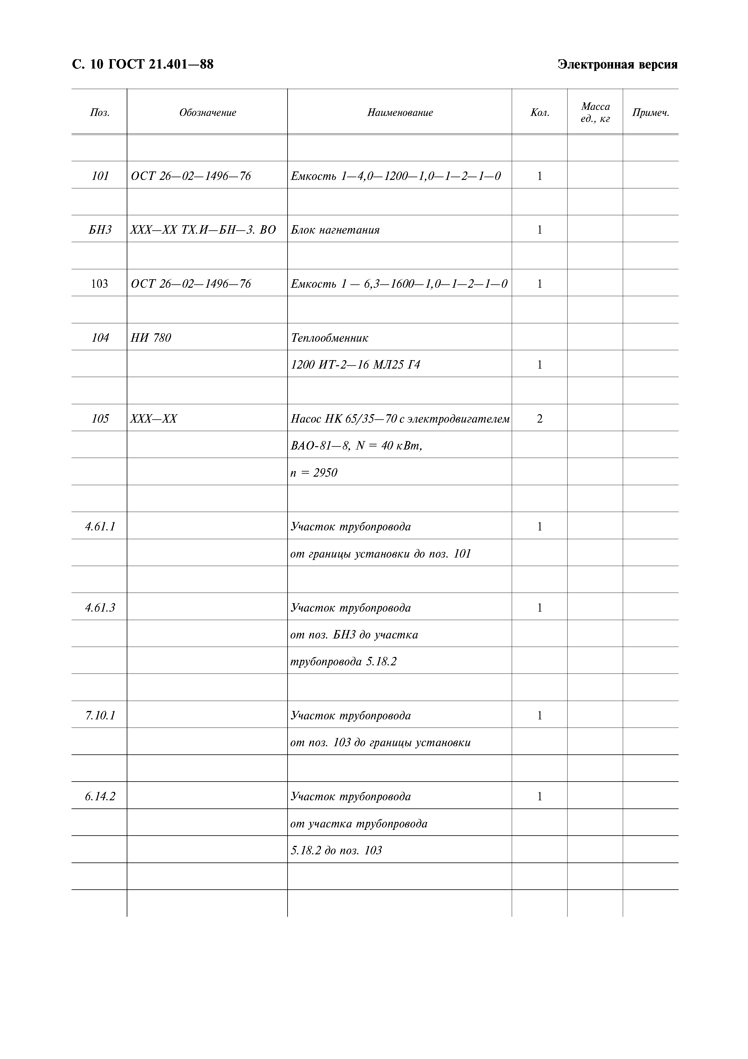 ГОСТ 21.401-88