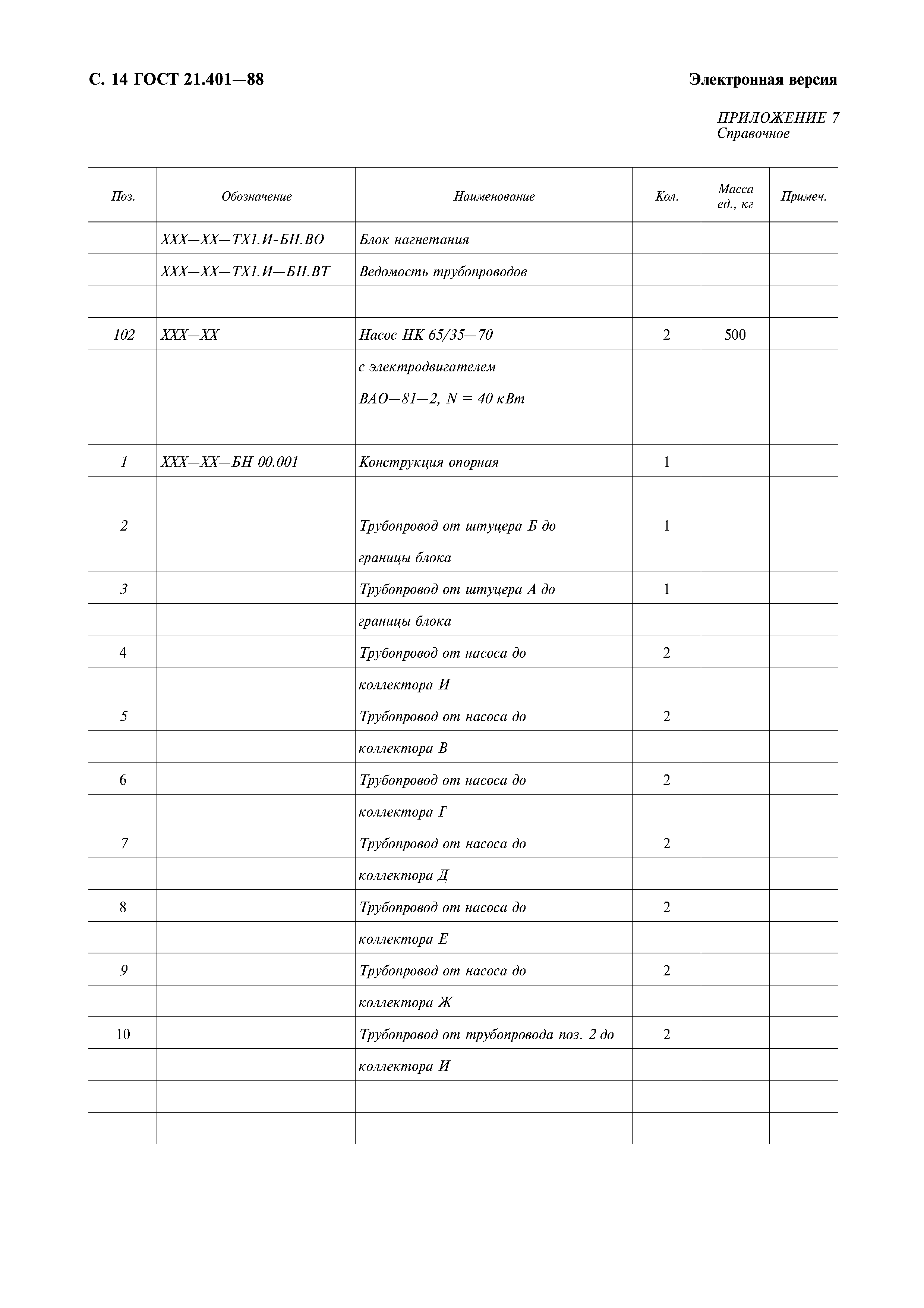 ГОСТ 21.401-88