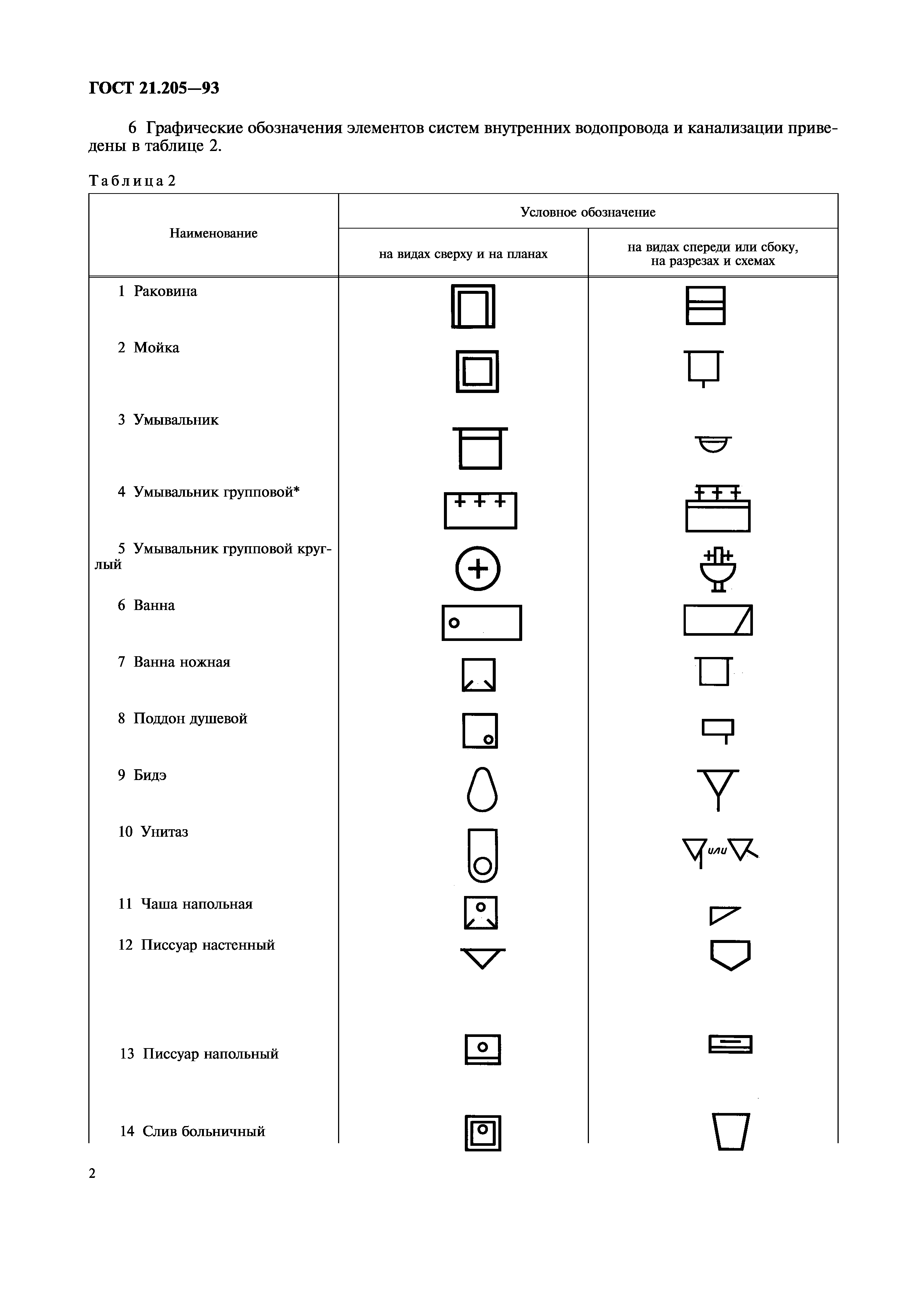 ГОСТ 21.205-93