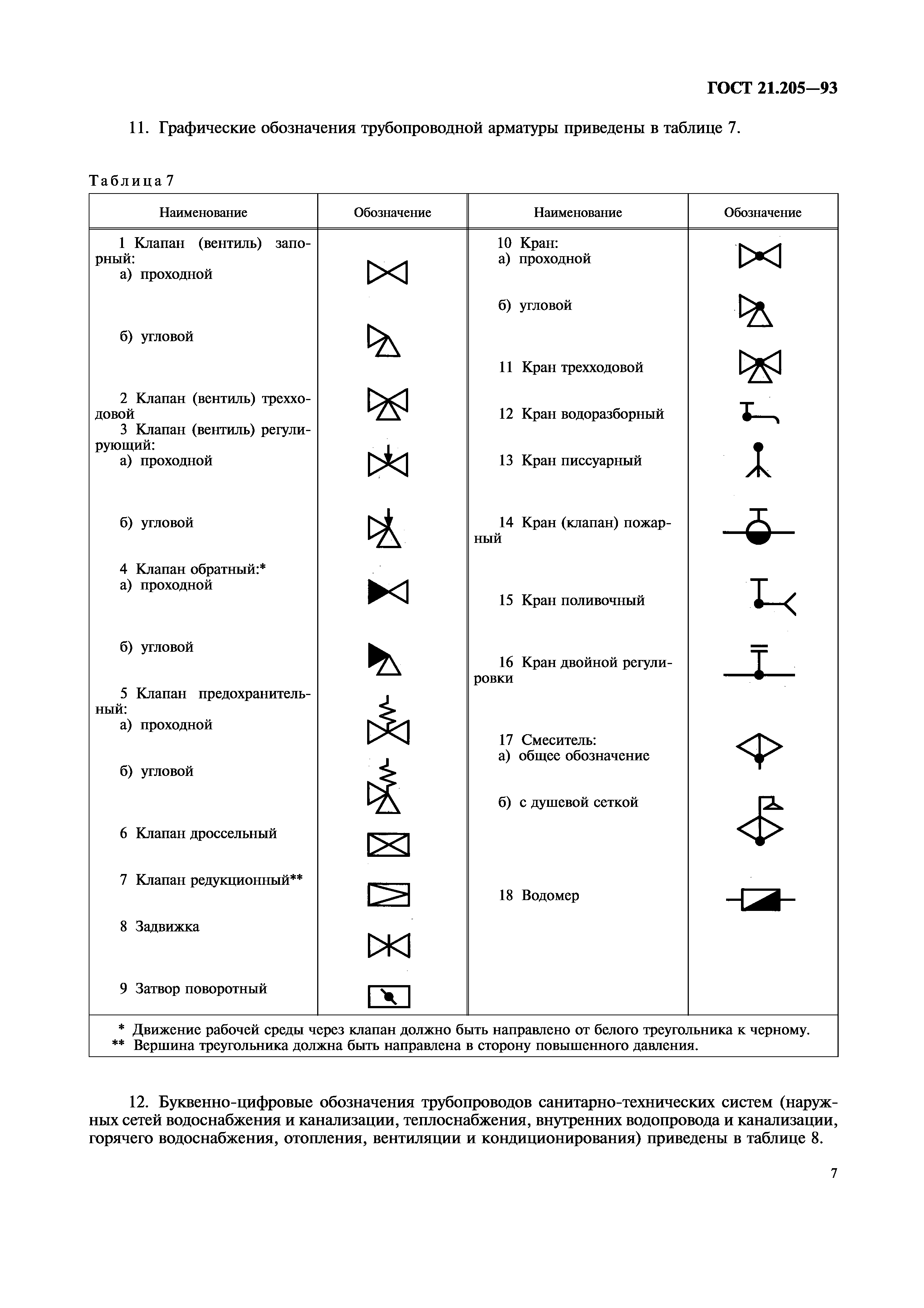 ГОСТ 21.205-93