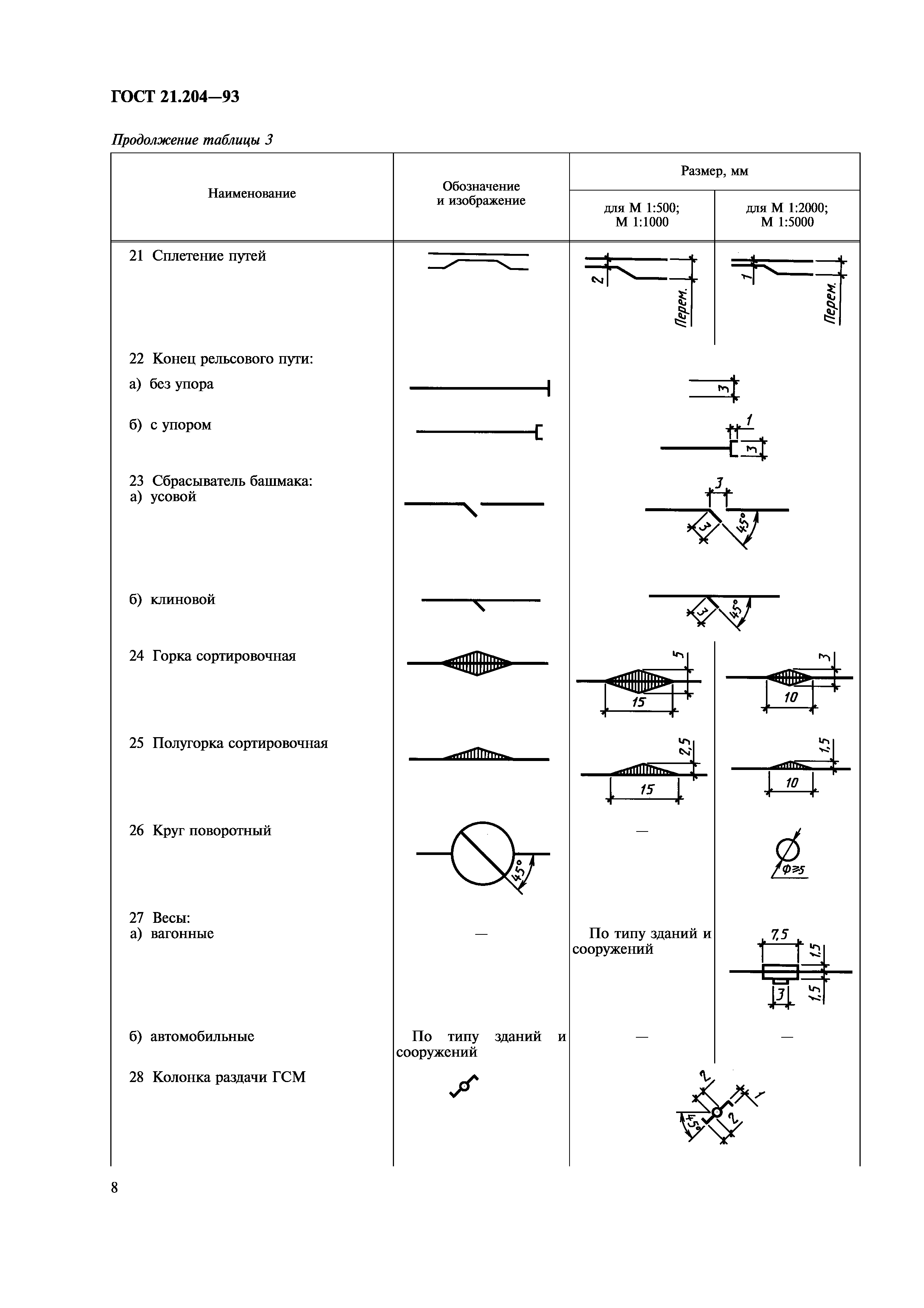 ГОСТ 21.204-93