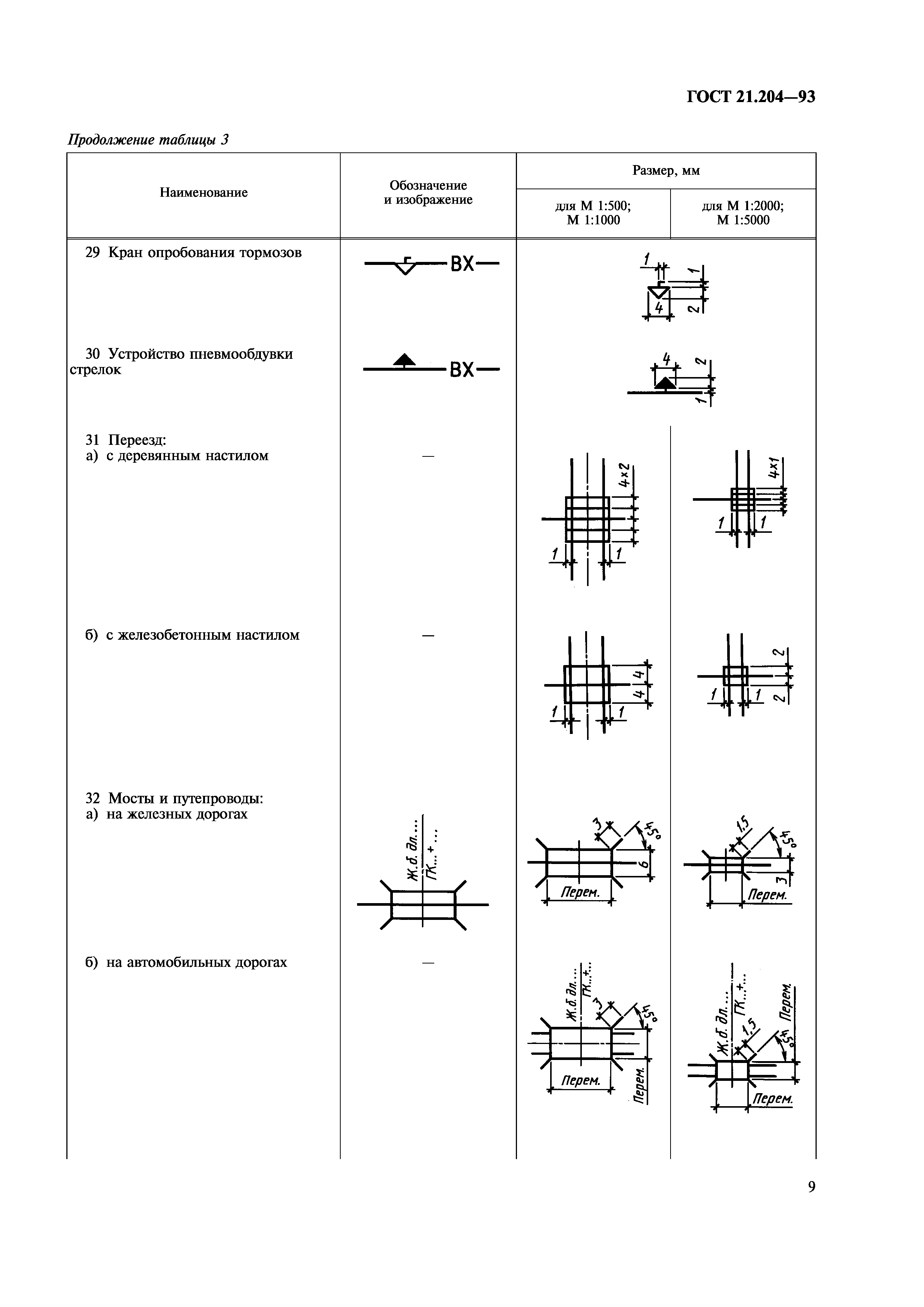 ГОСТ 21.204-93