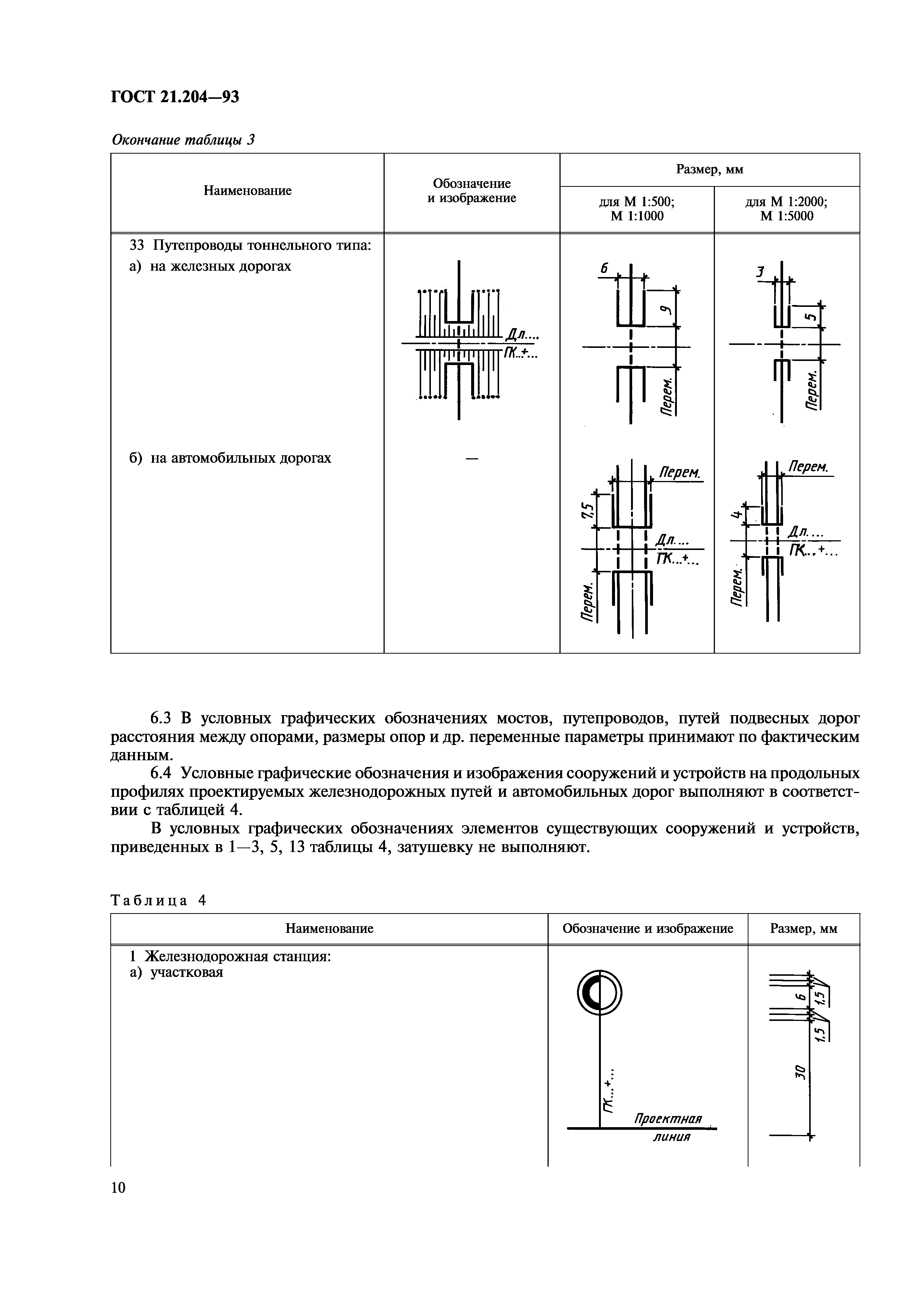 ГОСТ 21.204-93