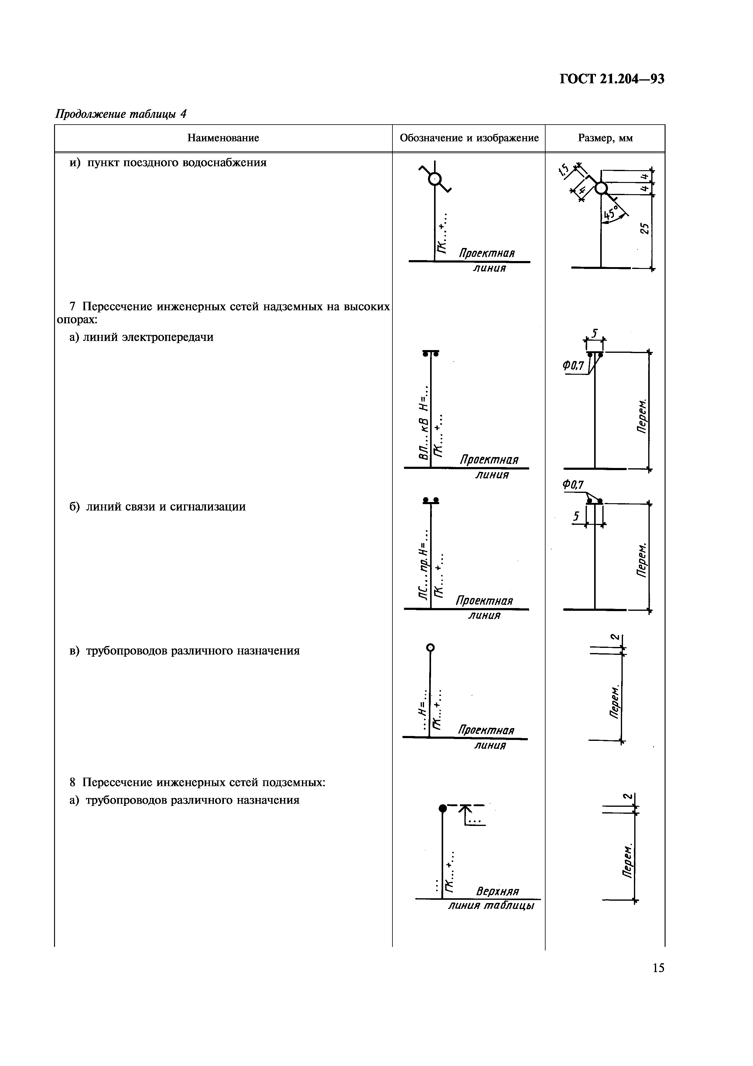 ГОСТ 21.204-93