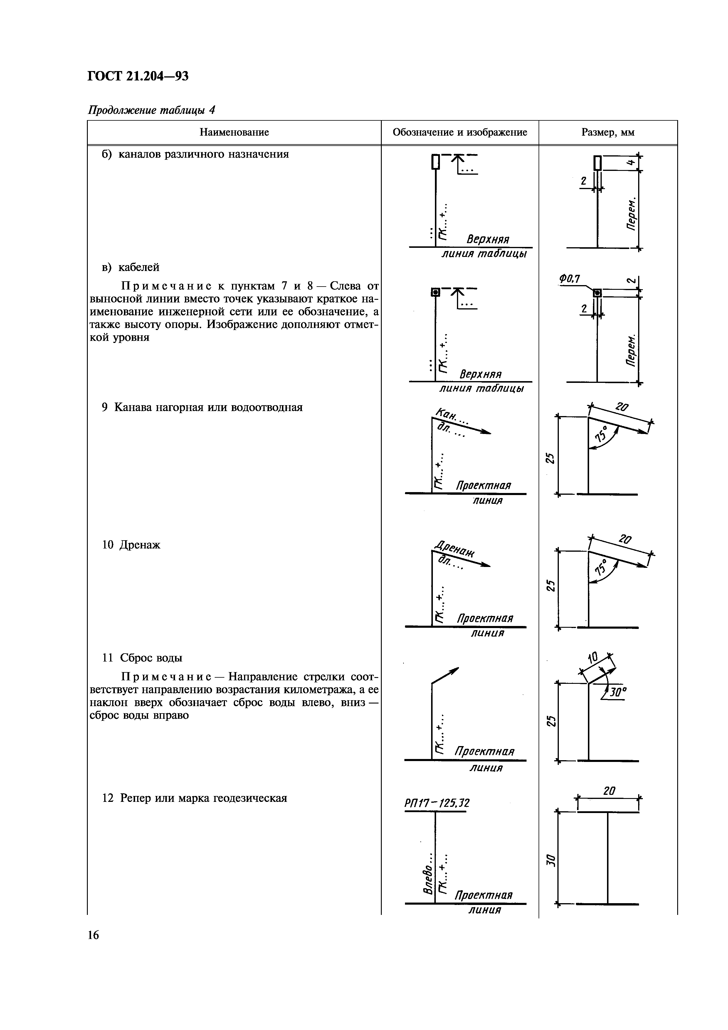 ГОСТ 21.204-93