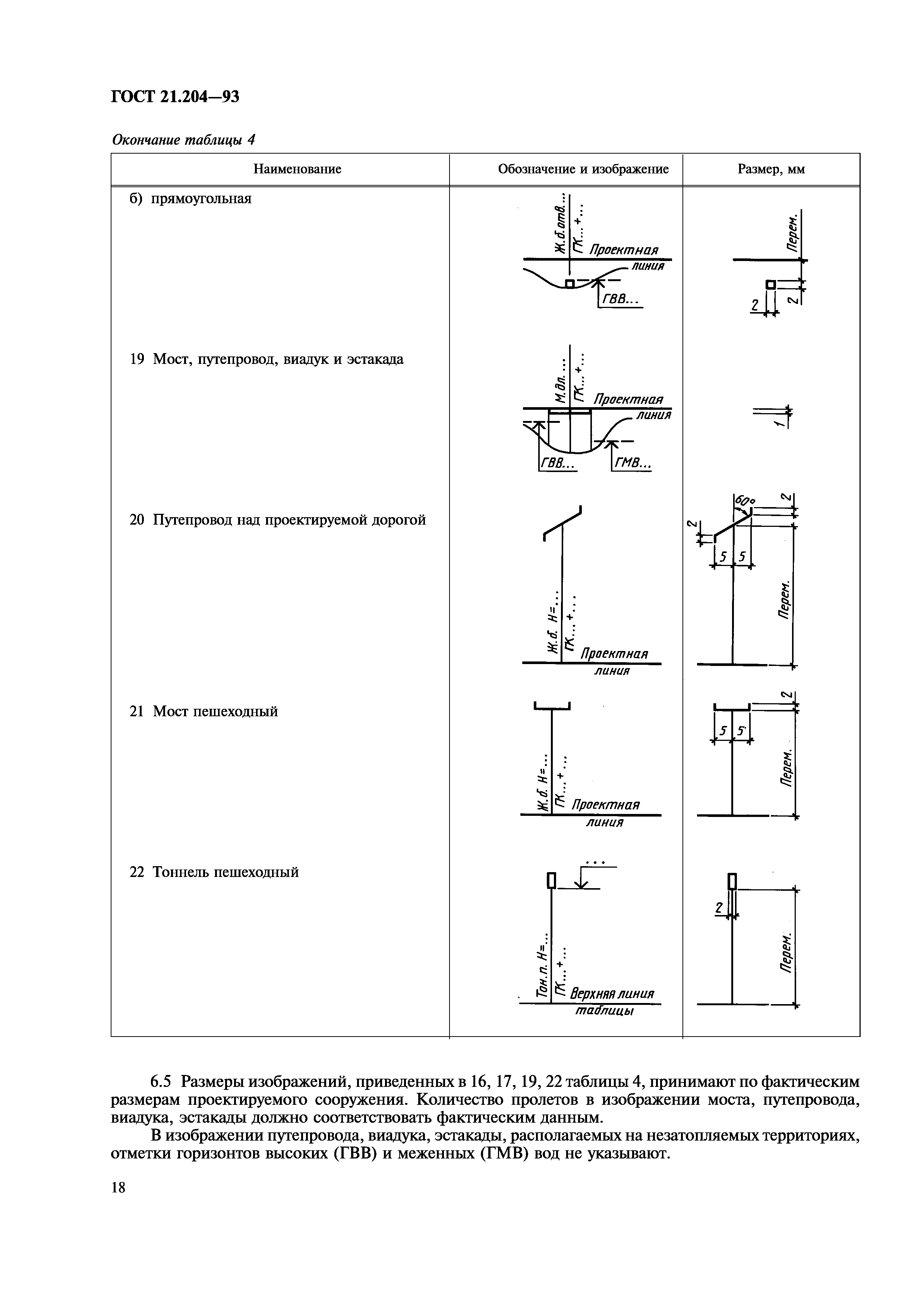 ГОСТ 21.204-93