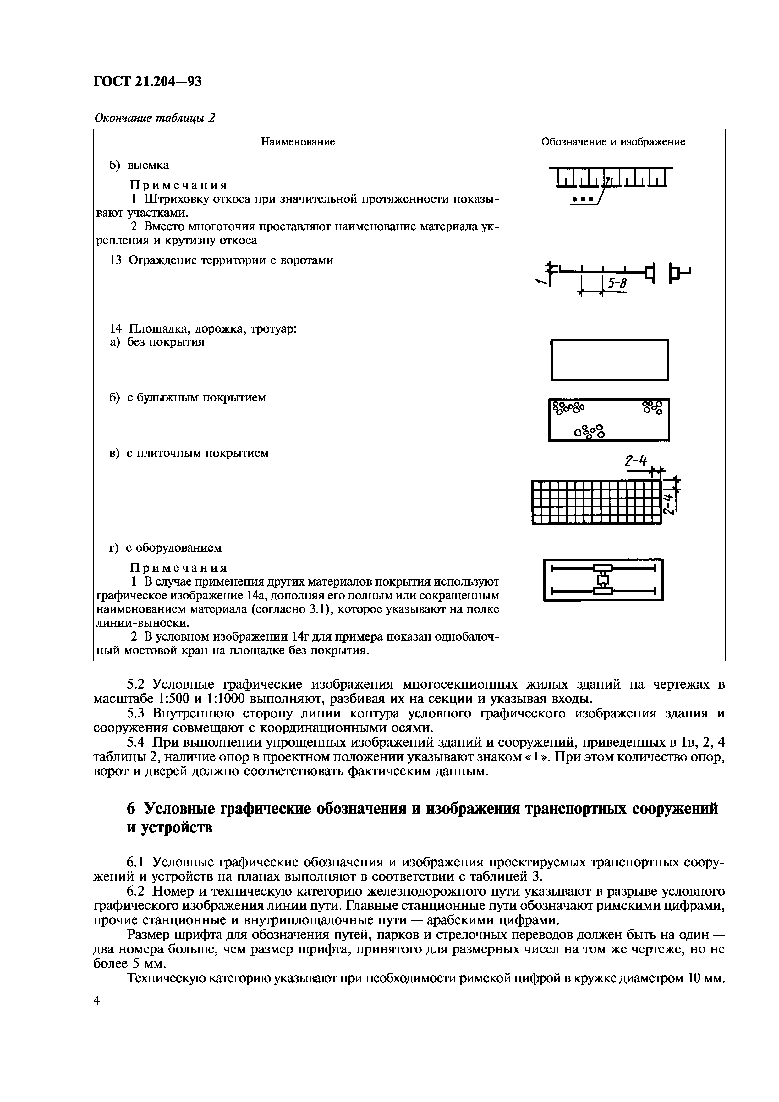 ГОСТ 21.204-93