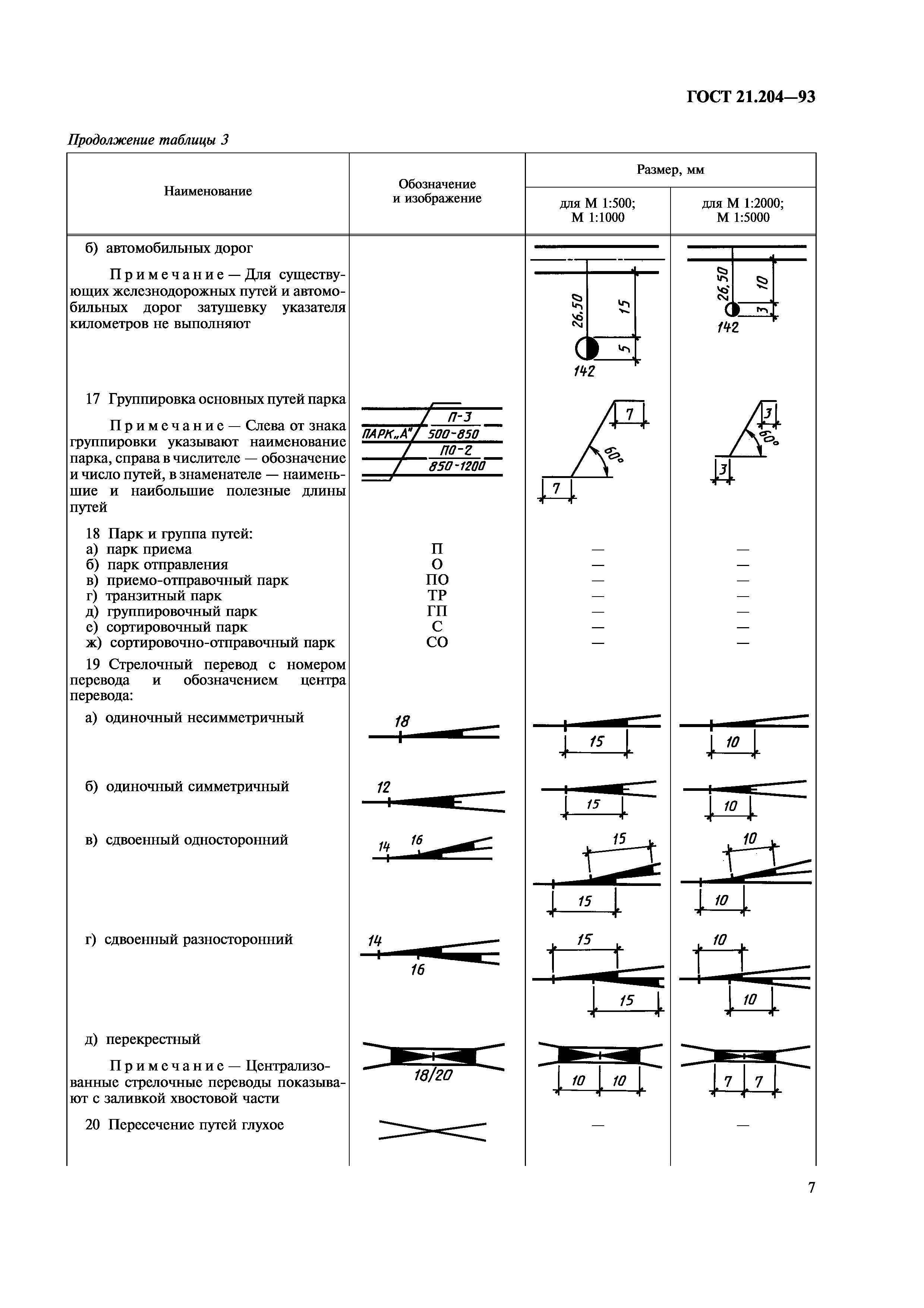 ГОСТ 21.204-93