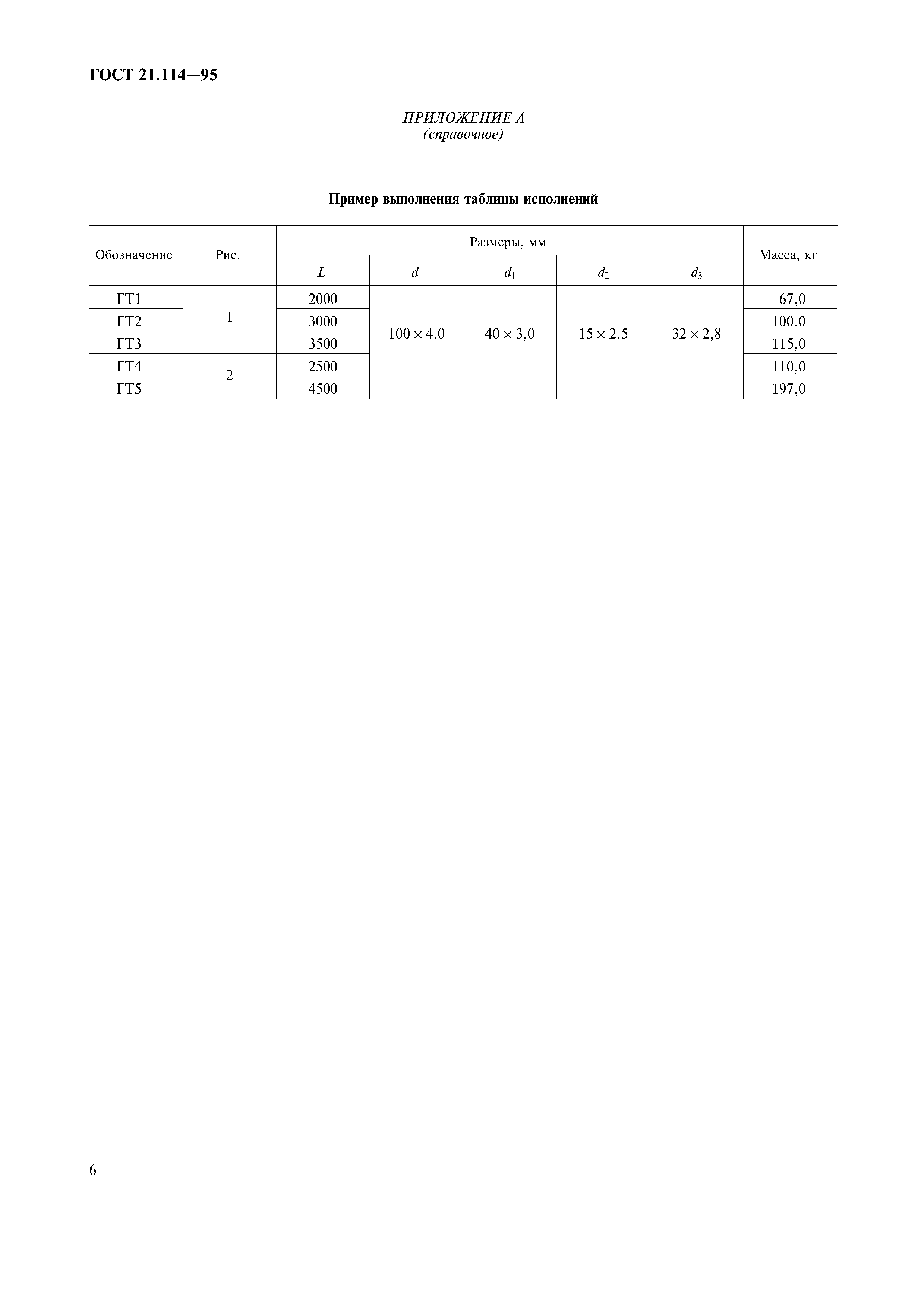 ГОСТ 21.114-95