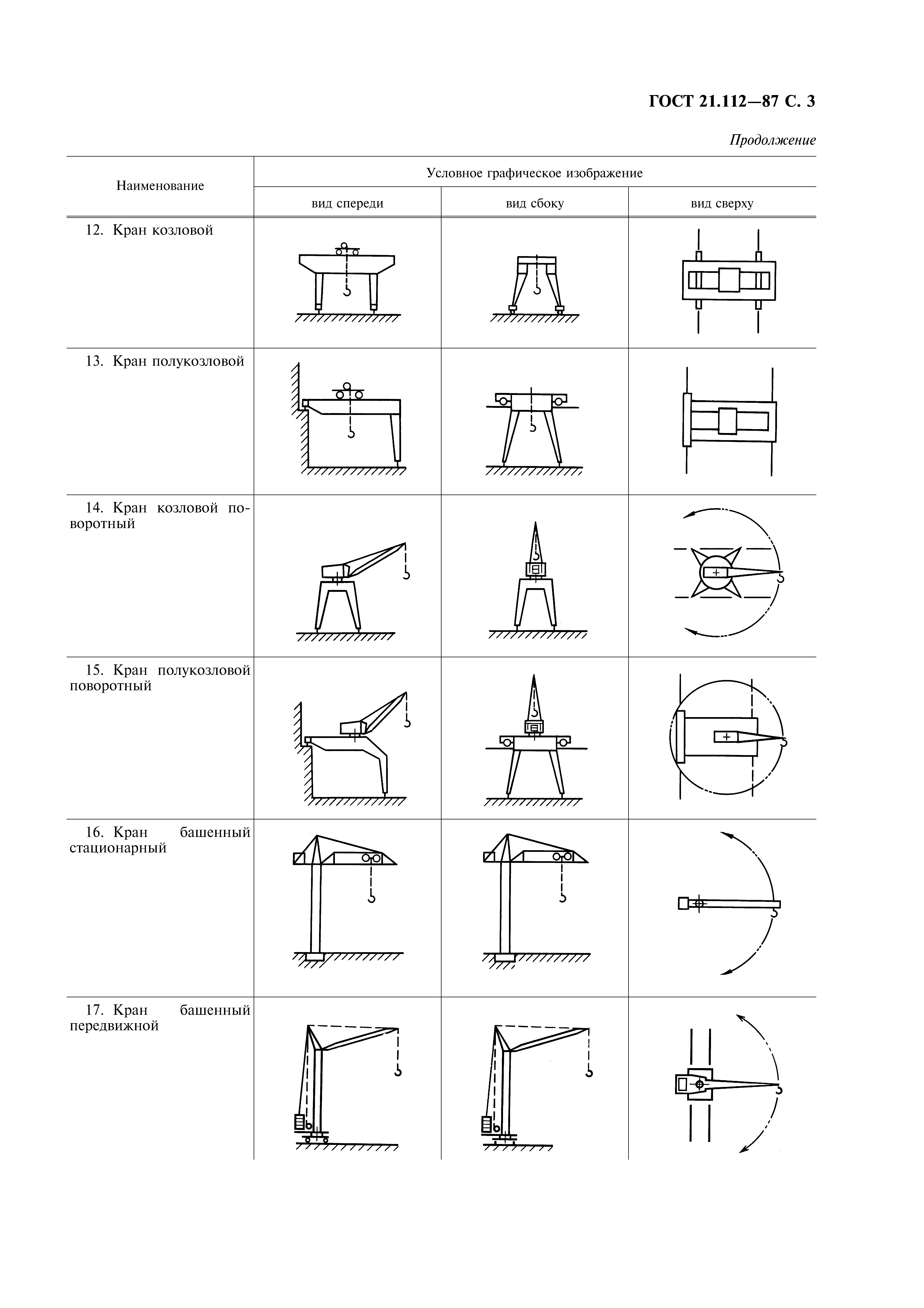 ГОСТ 21.112-87